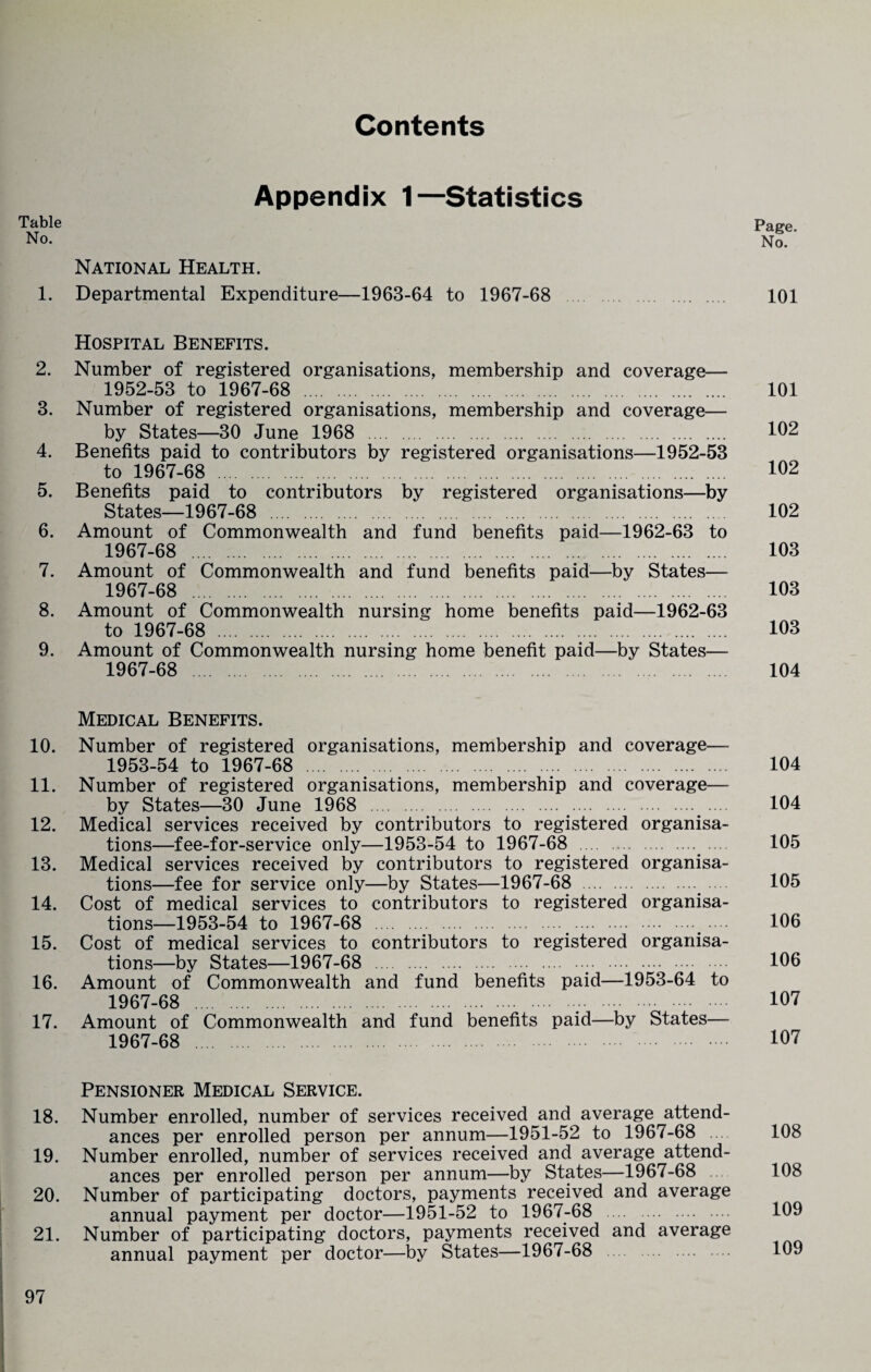 Contents Appendix 1—Statistics Table No. National Health. 1. Departmental Expenditure—1963-64 to 1967-68 Page. No. 101 Hospital Benefits. 2. Number of registered organisations, membership and coverage— 1952-53 to 1967-68 . 101 3. Number of registered organisations, membership and coverage— by States—30 June 1968 . 102 4. Benefits paid to contributors by registered organisations—1952-53 to 1967-68 . 102 5. Benefits paid to contributors by registered organisations—by States—1967-68 . 102 6. Amount of Commonwealth and fund benefits paid—1962-63 to 1967-68 . 103 7. Amount of Commonwealth and fund benefits paid—by States— 1967-68 . 103 8. Amount of Commonwealth nursing home benefits paid—1962-63 to 1967-68 . 103 9. Amount of Commonwealth nursing home benefit paid—by States— 1967-68 . 104 Medical Benefits. 10. Number of registered organisations, membership and coverage— 1953-54 to 1967-68 ... 104 11. Number of registered organisations, membership and coverage— by States—30 June 1968 .... .... 104 12. Medical services received by contributors to registered organisa¬ tions—fee-for-service only—1953-54 to 1967-68 . .... 105 13. Medical services received by contributors to registered organisa¬ tions—fee for service only—by States—1967-68 . .... 105 14. Cost of medical services to contributors to registered organisa¬ tions—1953-54 to 1967-68 . .... 106 15. Cost of medical services to contributors to registered organisa¬ tions—by States—1967-68 ... 106 16. Amount of Commonwealth and fund benefits paid—1953-64 to 1967-68 .;. 107 17. Amount of Commonwealth and fund benefits paid—by States— 1967-68 . 107 Pensioner Medical Service. 18. Number enrolled, number of services received ^and average attend¬ ances per enrolled person per annum—1951-52 to 1967-68 .... 19. Number enrolled, number of services received and average attend¬ ances per enrolled person per annum—by States—1967-68 20. Number of participating doctors, payments received and average annual payment per doctor—1951-52 to 1967-68 . 21. Number of participating doctors, payments received and average annual payment per doctor—by States—1967-68 . 108 108 109 109