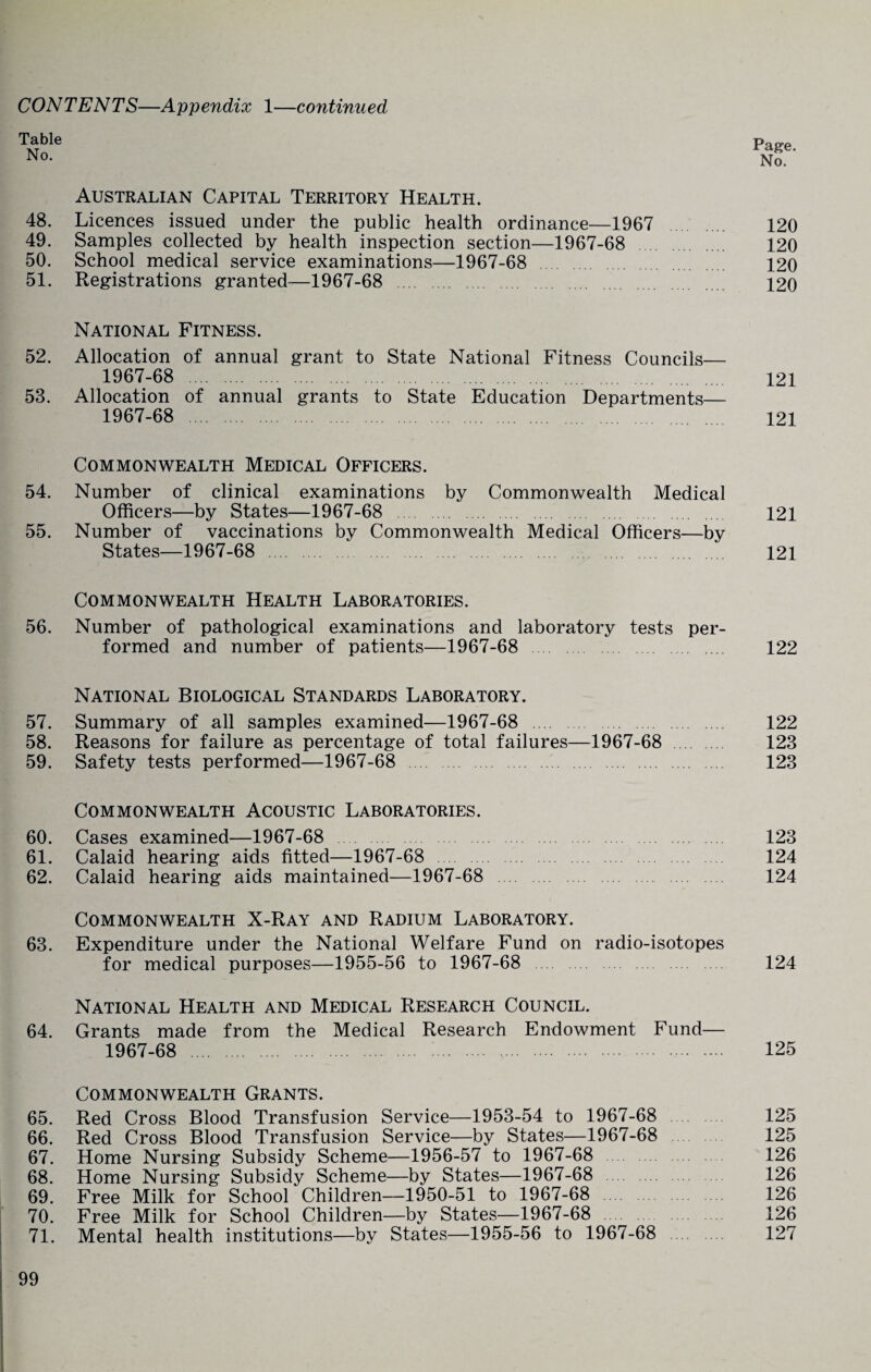 Table No. Australian Capital Territory Health. 48. Licences issued under the public health ordinance—1967 49. Samples collected by health inspection section—1967-68 50. School medical service examinations—1967-68 51. Registrations granted—1967-68 Page. No. 120 120 120 120 National Fitness. 52. Allocation of annual grant to State National Fitness Councils— 1967-68 . 121 53. Allocation of annual grants to State Education Departments— 1967-68 . 121 Commonwealth Medical Officers. 54. Number of clinical examinations by Commonwealth Medical Officers—by States—1967-68 . 121 55. Number of vaccinations by Commonwealth Medical Officers—by States—1967-68 121 Commonwealth Health Laboratories. 56. Number of pathological examinations and laboratory tests per¬ formed and number of patients—1967-68 . 122 National Biological Standards Laboratory. 57. Summary of all samples examined—1967-68 . 122 58. Reasons for failure as percentage of total failures—1967-68 123 59. Safety tests performed—1967-68 . 123 Commonwealth Acoustic Laboratories. 60. Cases examined—1967-68 . 123 61. Calaid hearing aids fitted—1967-68 124 62. Calaid hearing aids maintained—1967-68 124 Commonwealth X-Ray and Radium Laboratory. 63. Expenditure under the National Welfare Fund on radio-isotopes for medical purposes—1955-56 to 1967-68 124 National Health and Medical Research Council. 64. Grants made from the Medical Research Endowment Fund— 1967-68 . 125 Commonwealth Grants. 65. Red Cross Blood Transfusion Service—1953-54 to 1967-68 125 66. Red Cross Blood Transfusion Service—by States—1967-68 125 67. Home Nursing Subsidy Scheme—1956-57 to 1967-68 126 68. Home Nursing Subsidy Scheme—by States—1967-68 126 69. Free Milk for School Children—1950-51 to 1967-68 126 70. Free Milk for School Children—by States—1967-68 126 71. Mental health institutions—by States—1955-56 to 1967-68 127