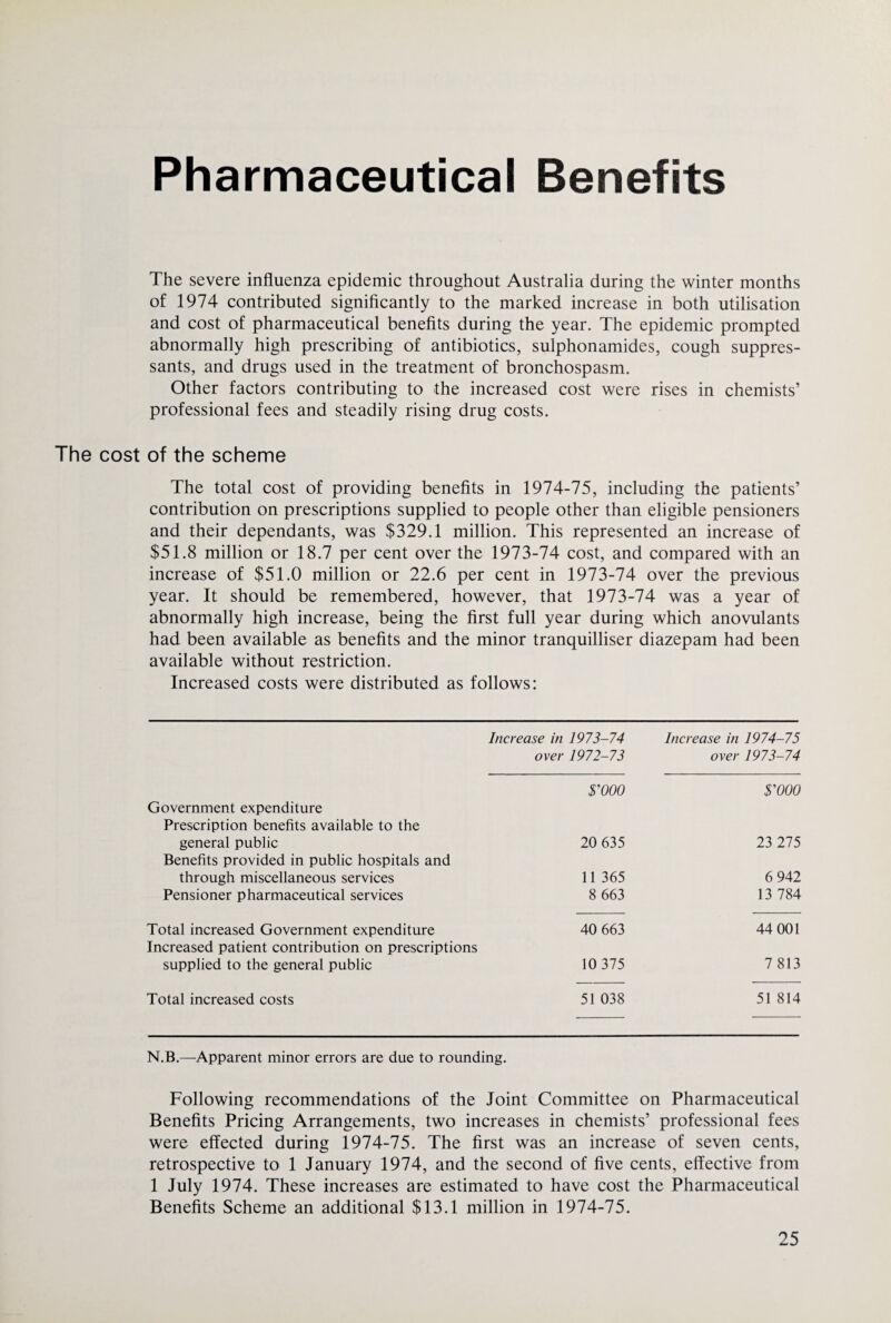 Pharmaceutical Benefits The severe influenza epidemic throughout Australia during the winter months of 1974 contributed significantly to the marked increase in both utilisation and cost of pharmaceutical benefits during the year. The epidemic prompted abnormally high prescribing of antibiotics, sulphonamides, cough suppres¬ sants, and drugs used in the treatment of bronchospasm. Other factors contributing to the increased cost were rises in chemists’ professional fees and steadily rising drug costs. The cost of the scheme The total cost of providing benefits in 1974-75, including the patients’ contribution on prescriptions supplied to people other than eligible pensioners and their dependants, was $329.1 million. This represented an increase of $51.8 million or 18.7 per cent over the 1973-74 cost, and compared with an increase of $51.0 million or 22.6 per cent in 1973-74 over the previous year. It should be remembered, however, that 1973-74 was a year of abnormally high increase, being the first full year during which anovulants had been available as benefits and the minor tranquilliser diazepam had been available without restriction. Increased costs were distributed as follows: Government expenditure Prescription benefits available to the general public Benefits provided in public hospitals and through miscellaneous services Pensioner pharmaceutical services Total increased Government expenditure Increased patient contribution on prescriptions supplied to the general public Total increased costs Increase in 1973-74 over 1972-73 Increase in 1974-75 over 1973-74 $V00 rooo 20 635 23 275 11 365 6 942 8 663 13 784 40 663 44 001 10 375 7 813 51 038 51 814 N.B.—Apparent minor errors are due to rounding. Following recommendations of the Joint Committee on Pharmaceutical Benefits Pricing Arrangements, two increases in chemists’ professional fees were effected during 1974-75. The first was an increase of seven cents, retrospective to 1 January 1974, and the second of five cents, effective from 1 July 1974. These increases are estimated to have cost the Pharmaceutical Benefits Scheme an additional $13.1 million in 1974-75.