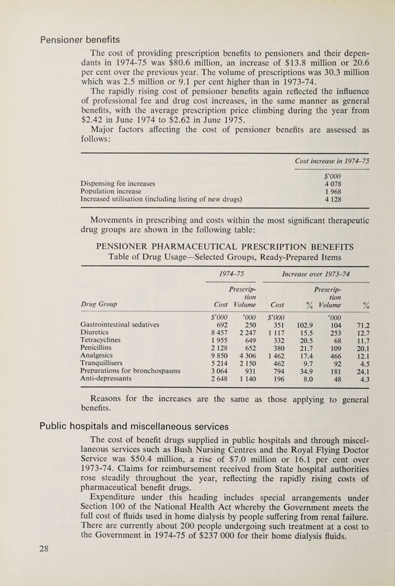 Pensioner benefits The cost of providing prescription benefits to pensioners and their depen¬ dants in 1974-75 was $80.6 million, an increase of $13.8 million or 20.6 per cent over the previous year. The volume of prescriptions was 30.3 million which was 2.5 million or 9.1 per cent higher than in 1973-74. The rapidly rising cost of pensioner benefits again reflected the influence of professional fee and drug cost increases, in the same manner as general benefits, with the average prescription price climbing during the year from $2.42 in June 1974 to $2.62 in June 1975. Major factors affecting the cost of pensioner benefits are assessed as follows: Cost increase in 1974-75 $'000 Dispensing fee increases 4 078 Population increase 1 968 Increased utilisation (including listing of new drugs) 4 128 Movements in prescribing and costs within the most significant therapeutic drug groups are shown in the following table: PENSIONER PHARMACEUTICAL PRESCRIPTION BENEFITS Table of Drug Usage—Selected Groups, Ready-Prepared Items 1974-75 Increase over 1973-74 Drug Group Cost Prescrip¬ tion Volume Cost Prescrip¬ tion % Volume y /o $'000 '000 $'000 '000 Gastrointestinal sedatives 692 250 351 102.9 104 71.2 Diuretics 8 457 2 247 1 117 15.5 253 12.7 Tetracyclines 1 955 649 332 20.5 68 11.7 Penicillins 2 128 652 380 21.7 109 20.1 Analgesics 9 850 4 306 1 462 17.4 466 12.1 Tranquillisers 5 214 2 150 462 9.7 92 4.5 Preparations for bronchospasms 3 064 931 794 34.9 181 24.1 Anti-depressants 2 648 1 140 196 8.0 48 4.3 Reasons for the increases are the same as those applying to general benefits. Public hospitals and miscellaneous services The cost of benefit drugs supplied in public hospitals and through miscel¬ laneous services such as Bush Nursing Centres and the Royal Flying Doctor Service was $50.4 million, a rise of $7.0 million or 16.1 per cent over 1973-74. Claims for reimbursement received from State hospital authorities rose steadily throughout the year, reflecting the rapidly rising costs of pharmaceutical benefit drugs. Expenditure under this heading includes special arrangements under Section 100 of the National Health Act whereby the Government meets the full cost of fluids used in home dialysis by people suffering from renal failure. There are currently about 200 people undergoing such treatment at a cost to the Government in 1974-75 of $237 000 for their home dialysis fluids.