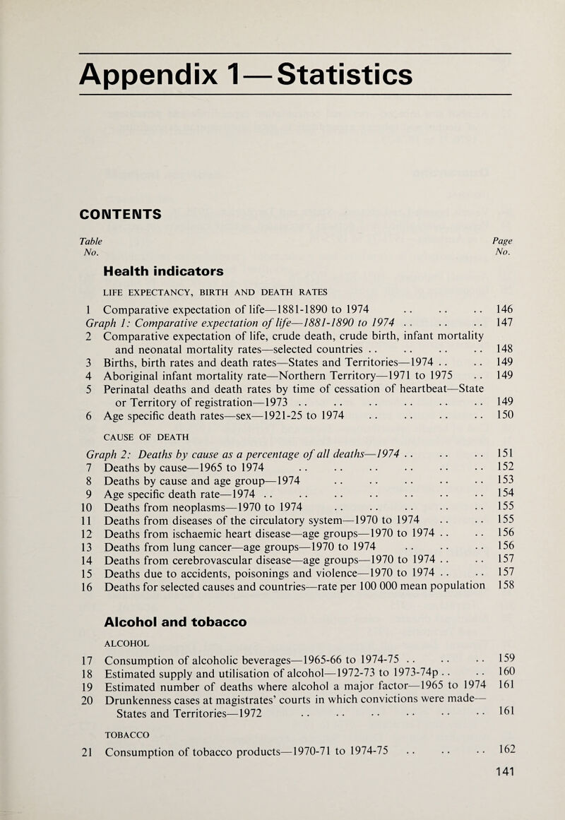 Appendix 1 — Statistics CONTENTS Table Page No. No. Health indicators LIFE EXPECTANCY, BIRTH AND DEATH RATES 1 Comparative expectation of life—1881-1890 to 1974 .. .. .. 146 Graph 1: Comparative expectation of life—1881-1890 to 1974 .. .. .. 147 2 Comparative expectation of life, crude death, crude birth, infant mortality and neonatal mortality rates—selected countries .. . . .. .. 148 3 Births, birth rates and death rates—States and Territories—1974 .. .. 149 4 Aboriginal infant mortality rate—Northern Territory—1971 to 1975 .. 149 5 Perinatal deaths and death rates by time of cessation of heartbeat—State or Territory of registration—1973 . . .. .. .. .. .. 149 6 Age specific death rates—sex—1921-25 to 1974 .. .. .. .. 150 CAUSE OF DEATH Graph 2: Deaths by cause as a percentage of all deaths—1974 .. .. .. 151 7 Deaths by cause—1965 to 1974 .. .. . • .. . • • • 152 8 Deaths by cause and age group—1974 .. .. .. • • •. 153 9 Age specific death rate—1974 .. .. .. .. .. •• ..154 10 Deaths from neoplasms—1970 to 1974 .. .. .. .. •• 155 11 Deaths from diseases of the circulatory system—1970 to 1974 .. .. 155 12 Deaths from ischaemic heart disease—age groups—1970 to 1974 .. .. 156 13 Deaths from lung cancer—age groups—1970 to 1974 .. .. .. 156 14 Deaths from cerebrovascular disease—age groups—1970 to 1974 .. .. 157 15 Deaths due to accidents, poisonings and violence—1970 to 1974 .. .. 157 16 Deaths for selected causes and countries—rate per 100 000 mean population 158 Alcohol and tobacco ALCOHOL 17 Consumption of alcoholic beverages—1965-66 to 1974-75 .. .. • • 159 18 Estimated supply and utilisation of alcohol—1972-73 to 1973-74p .. .. 160 19 Estimated number of deaths where alcohol a major factor—1965 to 1974 161 20 Drunkenness cases at magistrates’ courts in which convictions were made States and Territories—1972 .. . • . • • • • • • • 161 TOBACCO 21 Consumption of tobacco products—1970-71 to 1974-75 .. • • • • 162