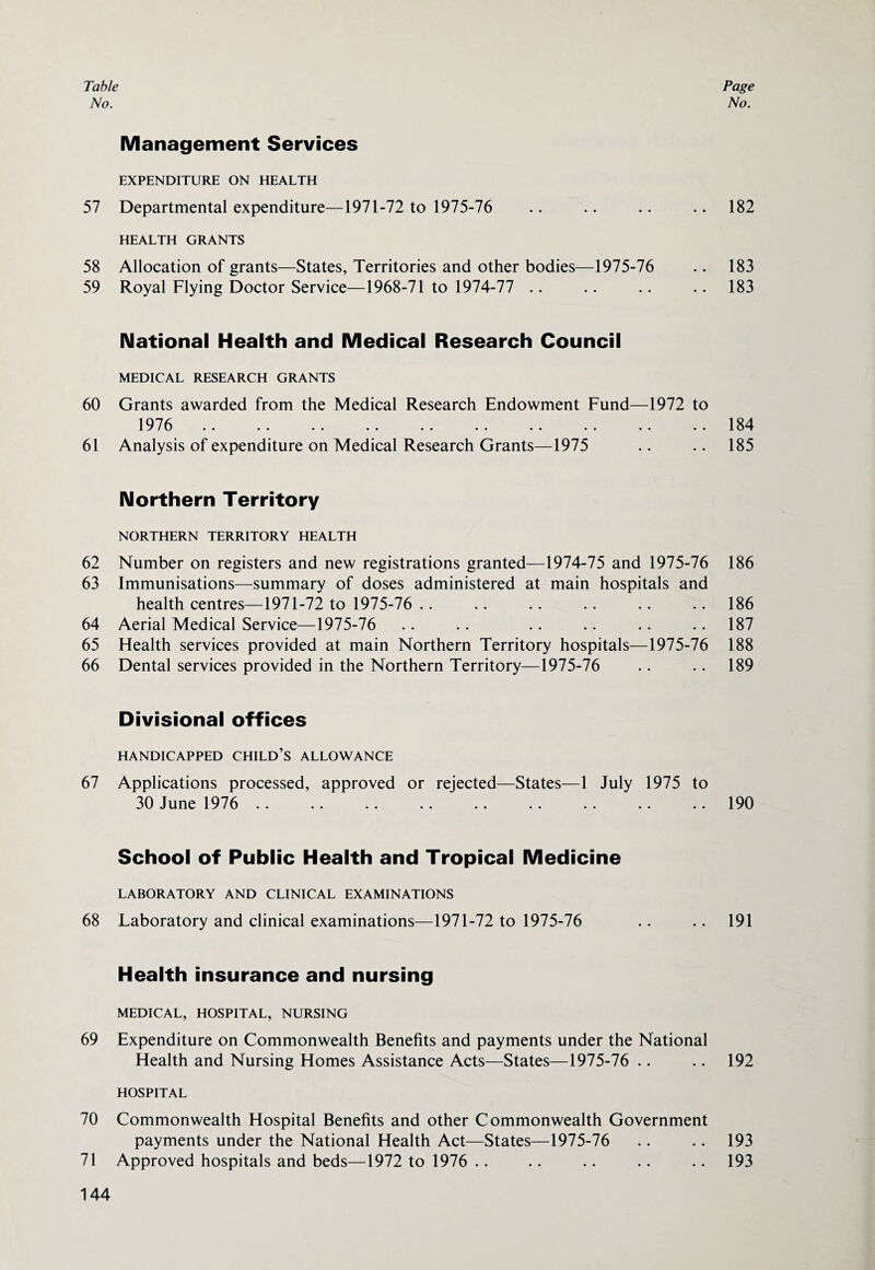 Table Page No. No. Management Services EXPENDITURE ON HEALTH 57 Departmental expenditure—1971-72 to 1975-76 .. .. .. .. 182 HEALTH GRANTS 58 Allocation of grants—States, Territories and other bodies—1975-76 .. 183 59 Royal Flying Doctor Service—1968-71 to 1974-77 .. .. .. .. 183 National Health and Medical Research Council MEDICAL RESEARCH GRANTS 60 Grants awarded from the Medical Research Endowment Fund—1972 to 1976 •• •• •* .. .. .. .. .. .. .. 61 Analysis of expenditure on Medical Research Grants—1975 Northern Territory NORTHERN TERRITORY HEALTH 62 Number on registers and new registrations granted—1974-75 and 1975-76 186 63 Immunisations—summary of doses administered at main hospitals and health centres—1971-72 to 1975-76 .. .. .. .. .. .. 186 64 Aerial Medical Service—1975-76 .. .. .. .. .. 187 65 Health services provided at main Northern Territory hospitals—1975-76 188 66 Dental services provided in the Northern Territory—1975-76 .. .. 189 Divisional offices HANDICAPPED CHILD’S ALLOWANCE 67 Applications processed, approved or rejected—States—1 July 1975 to 30 June 1976 .. .. .. .. .. .. .. .. .. 190 School of Public Health and Tropical Medicine LABORATORY AND CLINICAL EXAMINATIONS 68 Laboratory and clinical examinations—1971-72 to 1975-76 .. .. 191 Health insurance and nursing MEDICAL, HOSPITAL, NURSING 69 Expenditure on Commonwealth Benefits and payments under the National Health and Nursing Homes Assistance Acts—States—1975-76 .. .. 192 HOSPITAL 70 Commonwealth Hospital Benefits and other Commonwealth Government payments under the National Health Act—States—1975-76 .. .. 193 71 Approved hospitals and beds—1972 to 1976 .. .. .. .. .. 193 184 185