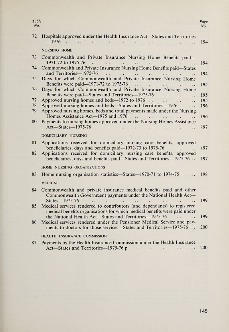 No. Page No. 72 Hospitals approved under the Health Insurance Act—States and Territories 1976 •• ■» •• •• •• «« »« •* • • •. NURSING HOME 73 Commonwealth and Private Insurance Nursing Home Benefits paid— 1971-72 to 1975-76 74 Commonwealth and Private Insurance Nursing Home Benefits paid—States and Territories—1975-76 75 Days for which Commonwealth and Private Insurance Nursing Home Benefits were paid—1971-72 to 1975-76 76 Days for which Commonwealth and Private Insurance Nursing Home Benefits were paid—States and Territories—1975-76 77 Approved nursing homes and beds—1972 to 1976 78 Approved nursing homes and beds—States and Territories—1976 79 Approved nursing homes, beds and total payments made under the Nursing Homes Assistance Act—1975 and 1976 80 Payments to nursing homes approved under the Nursing Homes Assistance Act—States—1975-76 DOMICILIARY NURSING 81 Applications received for domiciliary nursing care benefits, approved beneficiaries, days and benefits paid—1972-73 to 1975-76 82 Applications received for domiciliary nursing care benefits, approved beneficiaries, days and benefits paid—States and Territories—1975-76 .. HOME NURSING ORGANISATIONS 83 Home nursing organisation statistics—States—1970-71 to 1974-75 MEDICAL 84 Commonwealth and private insurance medical benefits paid and other Commonwealth Government payments under the National Health Act— States—1975-76 85 Medical services rendered to contributors (and dependants) to registered medical benefits organisations for which medical benefits were paid under the National Health Act—States and Territories—1975-76 86 Medical services rendered under the Pensioner Medical Service and pay¬ ments to doctors for those services—States and Territories—1975-76 .. HEALTH INSURANCE COMMISSION 87 Payments by the Health Insurance Commission under the Health Insurance Act—States and Territories—1975-76 p 194 194 194 195 195 195 196 196 197 197 197 198 199 199 200 200