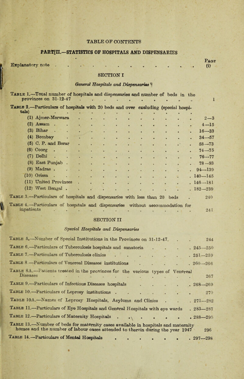 TABLE OF CONTENTS Pagf (i) I PARTf II.—STATISTICS OF HOSPITALS AND DISPENSARIES Explanatory note ............ SECTION I Genera Hospitals and Dispensaries ^ Table 1.—Total number of hospitals and dispensaries and number of beds in the provinces on 31-12-47 Table 2.—Particulars of hospitals with 20 beds and over excluding (special hospi tala) (1) Ajmer-Merwara (2) Assam . (3) Bihar (4) Bombay (5) C. P. and Berar (6) Coorg (7) Delhi . (8) East Punjab . (9) Madras . (10) Orissa (11) United Provinces (12) West Bengal . Table 3,—Particulars of hospitals and dispensaries with less than 20 beds Table 4.—-Particulars of hospitals and dispensaries without accommodation for inpatients.. SECTION II Special Hospitals and Dispensaries Table 5.—Number of Special Institutions in the Provinces on 31-12-47. . . 244 Table 6.—Particulars of Tuberculosis hospitals and sanatoria .... 245—250 Table 7.—Particulars of Tuberculosis clinics ....... 251—259 Table 8.—Particulars of Venereal Diseases institutions. 260—266 Table 8A.—Patients treated in the provinces for the various types of Venereal Diseases.267 Table 9.—Particulars of Infectious Diseases hospitals. 268—269 Table 10 .—Particulars of Leprosy institutions ....... 270 Table 10A.—Names of Leprosy Hospitals, Asylums and Clinics . . . 271—282 Table 11.—Particulars of Eye Hospitals and General Hospitals with eye wards . 283—287 2—3 4—15 16—33 34—57 58—73 74—75 76—77 78 -93 94—139 140—145 146—181 182—239 240 241 Table 12.—Particulars of Maternity Hospitals. 288—295 Table 13.—Number of beds for maternity cases available in hospitals and maternity homes and the number of labour cases attended to therein during the year 1947 296 Table 14.—Particulars of Mental Hospitals.. . 297 298