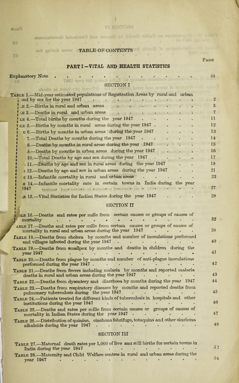 Page kda q CM TABLE OF CONTENTS PART I -VITAL AND HEALTH STATISTICS Explanatory Note SECTION I Table 1.—Mid-year estimated populations of Registration Areas by rural and urban J md by sex for the year 1947 ......... je 2.—Births in rural and urban areas ....... J le 3.—Deaths in rural and urban areas ....... 1 le 4.—Total births by months during the year 1947 ..... • ;LE 5.—Births by months in rural areas during the year 1947 .... I e 6.—Births by months in urban areas during the year 1947 7. —Total Deaths by months during the year 1947 ..... 8. —Deaths by months in rural areas during the year 1947 9. —Deaths by months in urban areas during the year 1947 10. —Total Deaths by age ana sex during the year 1947 .... 1 ■ II.—Deaths by age and sex in rural areas during the year 1947 I 3 12.—Deaths by age and sex in urban areas during the year 1947 3 13.—Infantile mortality in rural and urban areas ..... jE 14.—Infantile mortality rate in certain towns in India during the year J 1947 • ■ » ■ • je 15.—Vital Statistics for Indian States during the year 1947 i SECTION n i i 3LE 16.—Deaths and rates per mille from certain causes or groups of causes of j mortality V able 17.—'Deaths and rates per mille from certain causes or groups of causes of mortality in rural and urban areas during the year 1947 .... Table 18.—Deaths from cholera by months and number of inoculations performed and villages infected during the year 1947 ....... Table 19.—Deaths from smallpox by months and deaths in children during the year 1947 ............ Table 20.—Deaths from plague by months and number of anti-plague inoculations performed during the year 1947 . ........ Table 21.—Deaths from fevers including malaria by months and reported malaria deaths in rural and urban areas during the year 1947 ..... Table 22.—Deaths from dysentery and diarrhoea by months during the year 1947 Table 23.—Deaths from respiratory diseases by months and reported deaths from pulmonary tuberculosis during the year 1947 ...... Table 24.—Patients treated for different kinds of tuberculosis in hospitals and other institutions during the year 1947 ........ Table 25.—Deaths and rates per mille from certain causes or groups of causes of mortality in Indian States during the year 1947 ...... Table 26.—Distribution of quinine, cinchona febrifuge, totaquina and other cinchona alkaloids during the year 1947 ......... SECTION III Table 27.—Maternal death rates per 1,000 of live ana still births for certam towns in India during the year 1947 ........ Table 28.—Maternity and Child Welfare centres in rural and urban areas during the - year 1947 . • 111 2 3 7 11 12 13 14 15 16 17 19 21 23 27 29 32 38 40 41 42 43 44 45 46 47 48 o 54