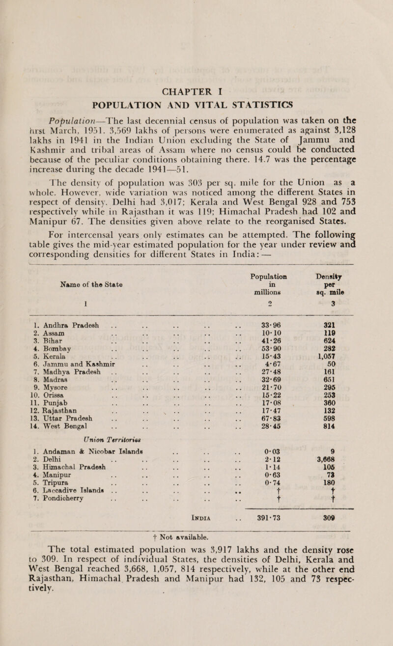 POPULATION AND VITAL STATISTICS Population—T he last decennial census of population was taken on the hrst March, 1951. 3,569 lakhs of persons were enumerated as against 3,128 lakhs in 1941 in the Indian Union excluding the State of Jammu and Kashmir and tribal areas of Assam where no census could be conducted because of the peculiar conditions obtaining there. 14.7 was the percentage increase during the decade 1941—51. The density of population was 303 per sq. mile for the Union as a whole. However, wide variation was noticed among the different States in respect of density. Delhi had 3,017; Kerala and West Bengal 928 and 753 respectively while in Rajasthan it was 119; Himachal Pradesh had 102 and Manipur 67. The densities given above relate to the reorganised States. For intercensal years only estimates can be attempted. The following table gives the mid-year estimated population for the year under review and corresponding densities for different States in India: — Name of the State 1 Population in millions 2 Density per sq. mile 3 1. Andhra Pradesh 33-96 321 2. Assam 10-10 119 3. Bihar 41-26 624 4. Bombay 53-90 28 2 5. Kerala 15-43 1,057 6. Jammu and Kashmir 4-67 50 7. Madhya Pradesh 27-48 161 8. Madras 32-69 651 9. Mysore 21-70 295 10. Orissa 15-22 253 11. Punjab 17-08 360 12. Rajasthan 17-47 132 13. Uttar Pradesh 67-83 598 14. West Bengal 28-45 814 Union Territories 1. Andaman & Nicobar Islands 0-03 9 2. Delhi 2-12 3,668 3. Himachal Pradesh 1-14 105 4. Manipur 0-63 73 5. Tripura 0-74 180 6. Laccadive Island* .. • • t t 7. Pondicherry • ♦ t t India • • 391-73 309 t Not available. The total estimated population was 3,917 lakhs and the density rose to 309. In respect of individual States, the densities of Delhi, Kerala and West Bengal reached 3,668, 1,057, 814 respectively, while at the other end Rajasthan, Himachal Pradesh and Manipur had 132, 105 and 73 respec¬ tively.