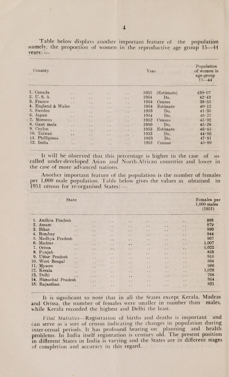 'T able below displays another important feature of the population namely, the proportion of women in the reproductive age group 15—44 vears:— J Population Country Year of women in age-group 15—44 1. Canada 1955 (Estimate) 430*07 2. U. S. A. 1954 Do. 42-43 3. France 1954 Census 38-55 4. England & Wales 1954 Estimate 40-12 5. Sweden 1953 Do. 41-35 6. Japan 1954 Do. 46-21 7. Morocco 1952 Census 45-92 8. Gaut mala 1950 Do. 45-28 9. Ceylon 1953 Estimate 46-45 10. Taiwan 1953 Do. 44* 05 11. Phillipines 1953 Do. 47-81 12. India 1951 Census 45-89 It will be observed that this percentage is higher in the case of so- called under developed Asian and North-African countries and lower in the case of more advanced nations. Another important feature of the population is the number of females per 1,000 male population. Table below gives the values as obtained in 1951 census for re-organised States: — State Females per 1,000 males (1951) 1. Andhra Pradesh .. .. .. .. .. .. 986 2. Assam . . . . . . . . . . .. .. 879 3. Bihar . . .. . . . . .. .. . . 990 4. Bombay .. . . . . . . . . . . . . 944 5. Madhya Pradesh .. .. .. . . .. .. 967 6. Madras .. . . . . .. . . .. .. 1,007 7. Orissa . . . . .. .. . . . . .. 1,022 8. Punjab . . . . . . . . . . . . .. 858 9. Uttar Pradesh . . . . . . . . .. .. . . 910 10. West Bengal .. . . . . . . . . .. .. 864 11. Mysore . . . . . . .. .. .. 966 12. Kerala .. .. .. .. .. .. .. 1,028 13. Delhi .. .. .. .. .. .. .. 768 14. Himachal Pradesh . . . . . . . . . . •. 914 15. Rajasthan .. .. . . . . . . ... .. 921 It is significant to note that in all the States except Kerala, Madras and Orissa, the number of females were smaller in number than males, while Kerala recorded the highest and Delhi the least. Vital Statistics—Registration of births and deaths is important and can serve as a sort of census indicating the changes in population during inter-censal periods. It has profound bearing on planning and health problems. In India itself registration is century old. The present position in different States in India is varying and the States are in different stages of completion and accuracy in this regard.