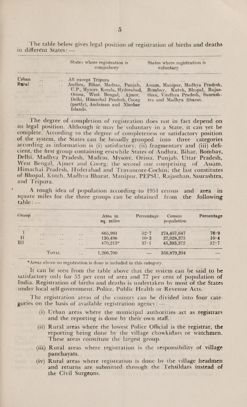 to* a 1 he table below gives legal position of registration of births and deaths in different States: — State ^ where registration is States where registration is compulsory voluntary brban .. . . All except Tripura • • • • Andhra, Bihar. Madras, Punjab, Assam, Manipur, Madhya Pradesh, U.P., Mysore, Kerala, Hyderabad, Bombay, Kutch, Bhopal, Rajas- Orissa, West Bengal, Ajmer, than, Vindhya Pradesh, Saurash- Delhi, Himachal Pradesh, Coorg tra and Madhya Bharat. (partly), Andaman and Nicobar Islands. % 1 he degree of completion of registration does not in fact depend on its legal position. Although it may be voluntary in a State, it can yet be complete. According to the degree of completeness or satisfactory position of the system, the States can be broadly grouped into three categories according as information is (i) satisfactory, (ii) fragmentary and (iii) defi¬ cient, the first group containing erstwhile States of Andhra, Bihar, Bombay, Delhi, Madhya Pradesh, Madras, Mysore, Orissa, Punjab, Uttar Pradesh, West Bengal, Ajmer and Coorg; the second one comprising of Assam, Himachal Pradesh, Hyderabad and Travancore-Cochin; the last constitutes of Bhopal, Kutch, Madhva Bharat, Manipur, PEPSU, Rajasthan, Saurashtra, and Tripura. A rough idea of population according to 1951 census square miles for the three groups can be obtained from table: — and area in the following Group Area in sq. miles Percentage Census population Percentage I 665,991 52-7 274,457,647 76-9 II , . 130,496 10*3 37,028,375 10*4 III 470,213* 37-1 45,393,372 12-7 Total 1.266,700 — 356,879,394 — *Areas above no registration is done is included in this category. It can be seen from the table above that the system can be said to be satisfactory only for 53 per cent of area and 77 per cent of population of India. Registration of births and deaths is undertaken by most of the States under local self-government, Police, Public Health or Revenue Acts. The registration areas of the country can be divided into four cate¬ gories on the basis of available registration agency: — (i) Urban areas where the municipal authorities act as registrars and the reporting is done by their own staff. (ii) Rural areas where the lowest Police Official is the registrar, the reporting being done by the village chowkidars or watchmen. These areas constitute the largest group. (iii) Rural areas where registration is the responsibility of village panchayats. (iv) Rural areas where registration is done by the village headmen and returns are submitted through the lehsildars instead of the Civil Surgeons.