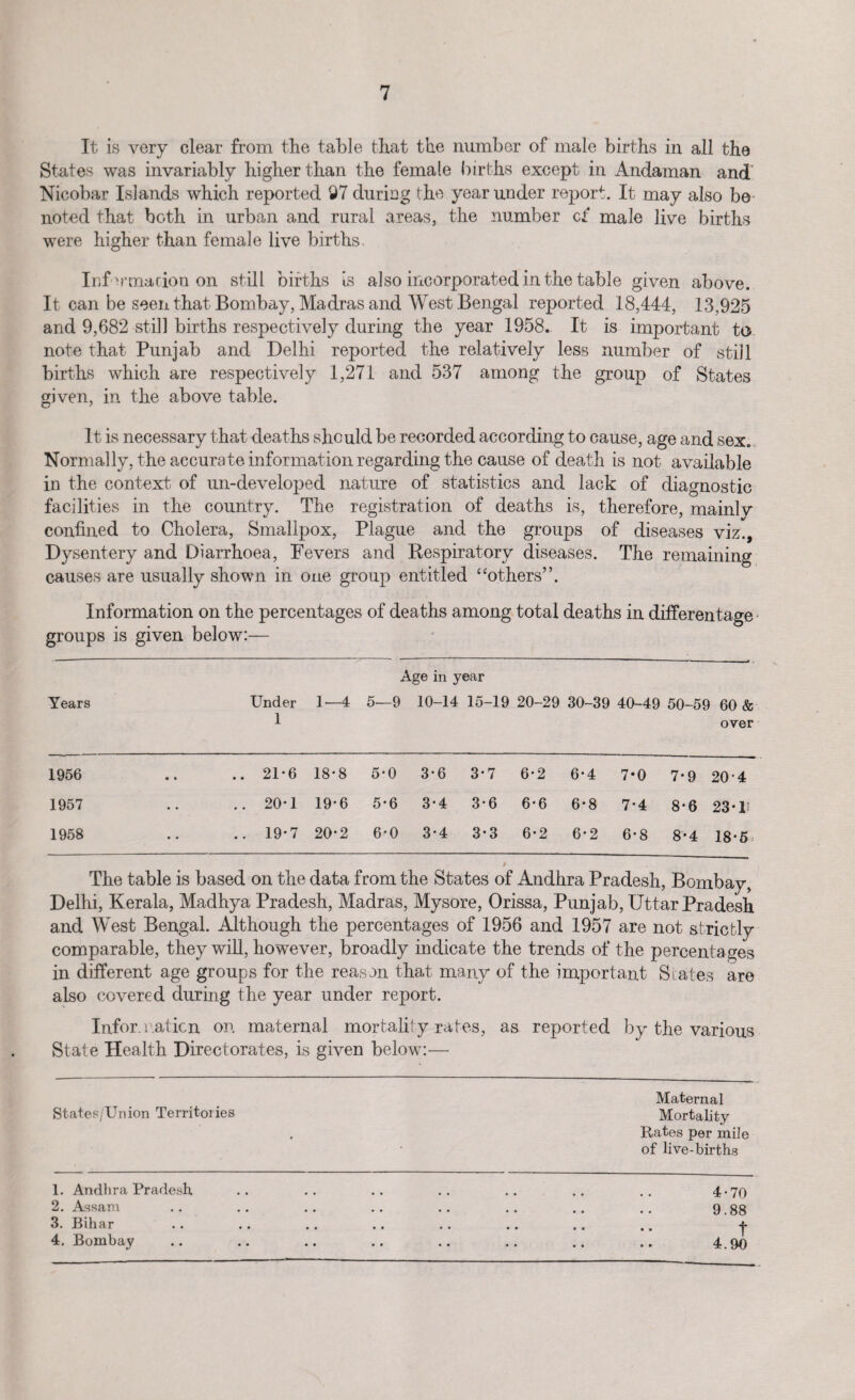 It is very clear from the table that the number of male births in all the States was invariably higher than the female births except in Andaman and Nicobar Islands which reported 97 during the year under report. It may also be noted that both in urban and rural areas, the number cf male live births were higher than female live births. Information on still births is also incorporated in the table given above. It can be seen that Bombay, Madras and West Bengal reported 18,444, 13,925 and 9,682 still births respectively during the year 1958. It is important to note that Punjab and Delhi reported the relatively less number of still births which are respectively 1,271 and 537 among the group of States given, in the above table. It is necessary that deaths should be recorded according to cause, age and sex. Normally, the accurate information regarding the cause of death is not available in the context of un-developed nature of statistics and lack of diagnostic facilities in the country. The registration of deaths is, therefore, mainlv confined to Cholera, Smallpox, Plague and the groups of diseases viz., Dysentery and Diarrhoea, Fevers and Respiratory diseases. The remaining causes are usually shown in one group entitled “others”. Information on the percentages of deaths among total deaths in differentage groups is given below:— Age in year Years Under 1 1—4 5—9 10-14 15-19 20-29 30-39 40-49 50-59 60 & over 1956 • • .. 21-6 18*8 5-0 3-6 3*7 6-2 6-4 7-0 7-9 204 1957 • • .. 20*1 19*6 5*6 3*4 3-6 6*6 6*8 7-4 8*6 23 H 1958 • . .. 19-7 20-2 6-0 3-4 3-3 6-2 6*2 6*8 8-4 18-5 The table is based on the data from the States of Andhra Pradesh, Bombay, Delhi, Kerala, Madhya Pradesh, Madras, Mysore, Orissa, Punjab, Uttar Pradesh and West Bengal. Although the percentages of 1956 and 1957 are not strictly comparable, they will, however, broadly indicate the trends of the percentages in different age groups for the reason that many of the important States are also covered during the year under report. Information on maternal mortality rates, as reported by the various State Health Directorates, is given below:— States/Union Territoiies Maternal Mortality Rates per mile of live-births 1. Andhra Pradesh 2. Assam 3. Bihar 4. Bombay 4-70 9.88 t 4.90 • • • • • •