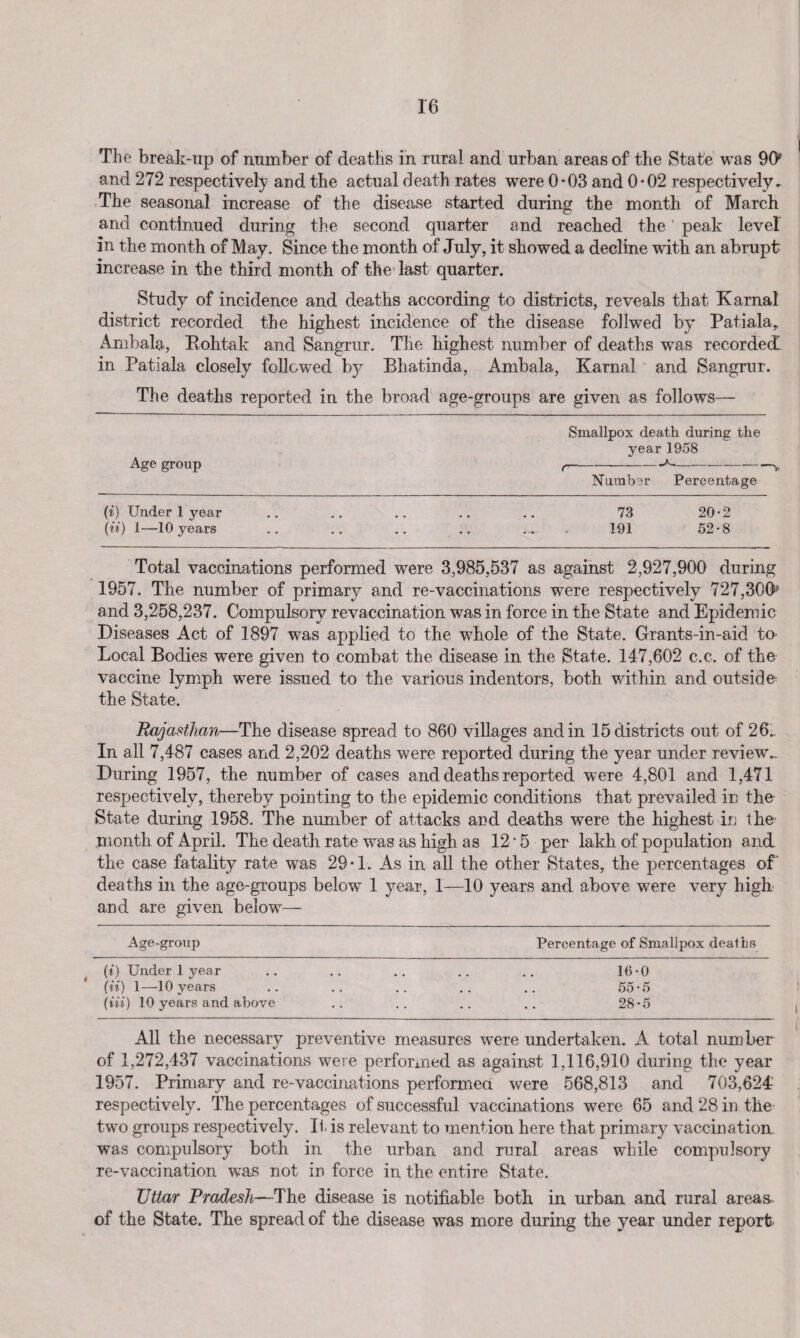 The break-up of number of deaths in rural and urban areas of the State was 90 and 272 respectively and tbe actual death rates were 0*03 and 0*02 respectively * The seasonal increase of the disease started during the month of March and continued during the second quarter and reached the' peak level in the month of May. Since the month of July, it showed a decline with an abrupt increase in the third month of the last quarter. Study of incidence and deaths according to districts, reveals that Karnal district recorded the highest incidence of the disease follwed by Patiala, Ambala, Bohtak and Sangrur. The highest number of deaths was recorded in Patiala closely followed b)^ Bhatinda, Ambala, Karnal and Sangrur. The deaths reported in the broad age-groups are given as follows— Smallpox death during the year 1958 Age group r~---*■-—-v Number Percentage (i) Under 1 year .. .. .. .. .. 73 20-2 (it) 1—10 years .. .. .. .. ... 191 52-8 Total vaccinations performed were 3,985,537 as against 2,927,900 during 1957. The number of primary and re-vaccinations were respectively 727,300'' and 3,258,237. Compulsory revaccination was in force in the State and Epidemic Diseases Act of 1897 was applied to the whole of the State. Grants-in-aid to- Local Bodies were given to combat the disease in the State. 147,602 c.c. of the vaccine lymph were issued to the various indentors, both within and outside the State. Rajasthan—The disease spread to 860 villages and in 15 districts out of 26.. In all 7,487 cases and 2,202 deaths were reported during the year under review.. During 1957, the number of cases and deaths reported were 4,801 and 1,471 respectively, thereby pointing to the epidemic conditions that prevailed in the State during 1958. The number of attacks and deaths were the highest in the month of April. The death rate was as high as 12 • 5 per lakh of population and the case fatality rate was 29*1. As in all the other States, the percentages of deaths in the age-groups below 1 year, 1—10 years and above were very high and are given below— Age-group Percentage of Smallpox deal Lb (t) Under 1 year .. .. .. .. .. 16-0 (it) 1—10 years .. .. .. .. .. 55*5 (Hi) 10 years and above .. .. .. .. 28*5 All the necessary preventive measures were undertaken. A total number of 1,272,437 vaccinations were performed as against 1,116,910 during the year 1957. Primary and re-vaccinations performed were 568,813 and 703,624 respectively. The percentages of successful vaccinations were 65 and 28 in the two groups respectively. H. is relevant to mention here that primary vaccination, was compulsory both in the urban and rural areas while compulsory re-vaccination was not in force in the entire State. Uttar Pradesh—The disease is notifiable both in urban and rural areas, of the State. The spread of the disease was more during the yrear under report-