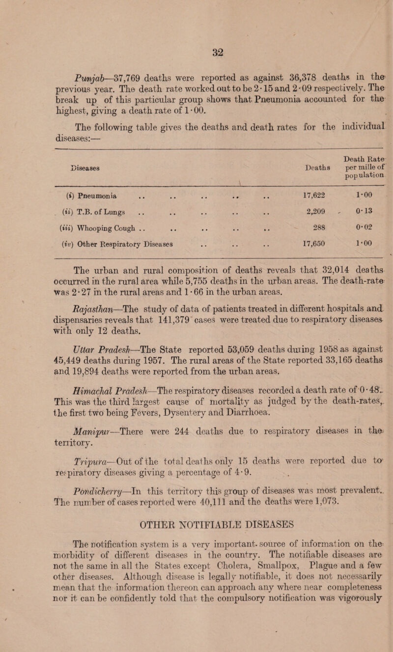 Punjab—37,769 deaths were reported as against 36,378 deaths in the previous year. The death rate worked out to be 2 • 15 and 2 • 09 respectively. The break up of this particular group shows that Pneumonia accounted for the highest, giving a death rate of 1 • 00. The following table gives the deaths and death rates diseases:— for the individual Death Rate Diseases \ Deaths per mille of population (i) Pneumonia 17,622 1-00 (ii) T.B. of Lungs 2,209 0-13 (in) Whooping Cough .. 288 0-02 (iv) Other Respiratory Diseases 17,650 1-00 The urban and rural composition of deaths reveals that 32,014 deaths occurred in the rural area while 5,755 deaths in the urban areas. The death-rate was 2-27 in the rural areas and 1 • 66 in the urban areas. Rajasthan—The study of data of patients treated in different hospitals and dispensaries reveals that 141,379 cases were treated due to respiratory diseases with only 12 deaths. Uttar Pradesh—The State reported 53,059 deaths during 1958 as against 45,449 deaths during 1957. The rural areas of the State reported 33,165 deaths and 19,894 deaths were reported from the urban areas. Himachal Pradesh,—The respiratory diseases recorded a death rate of 0 • 48. This was the third largest cause of mortality as judged by the death-rates,, the first two being Fevers, Dysentery and Diarrhoea. Manipur—There were 244 deaths due to respiratory diseases in the; territory. Tripura—Out of the total deaths only 15 deaths were reported due to respiratory diseases giving a percentage of 4-9. Pondicherry—In this territory this group of diseases was most prevalent.. The number of cases reported were 40,111 and the deaths were 1,073. OTHER NOTIFIABLE DISEASES The notification system is a very important, source of information on the- morbidity of different diseases in the country. The notifiable diseases are not the same in all the States except Cholera, Smallpox, Plague and a few other diseases. Although disease is legally notifiable, it does not necessarily mean that the information thereon can approach any where near completeness nor it can be confidently told that the compulsory notification was vigorously /