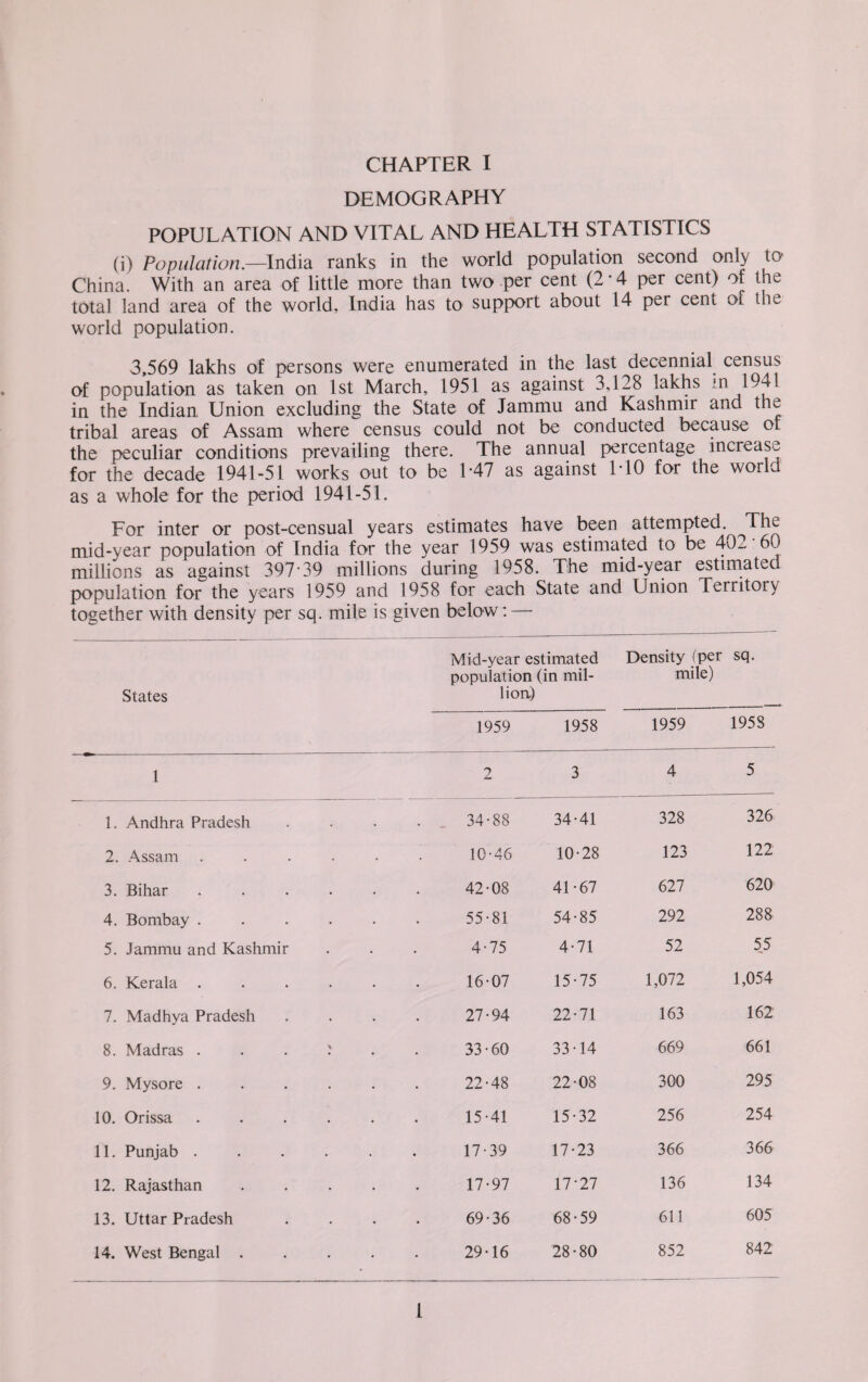 DEMOGRAPHY POPULATION AND VITAL AND HEALTH STATISTICS (i) Population.—India ranks in the world population second only to China. With an area of little more than two per cent (2'4 per cent) of the total land area of the world, India has to support about 14 per cent of the world population. 3,569 lakhs of persons were enumerated in the last decennial census of population as taken on 1st March, 1951 as against 3,128 lakhs in 1941 in the Indian Union excluding the State of Jammu and Kashmir and the tribal areas of Assam where census could not be conducted because of the peculiar conditions prevailing there. The annual percentage increase for the decade 1941-51 works out to be 1*47 as against 1T0 for the world as a whole for the period 1941-51. For inter or post-censual years estimates have been attempted.^ The mid-year population of India for the year 1959 was estimated to be 40- 60 millions as against 397*39 millions during 1958. The mid-year estimated population for the years 1959 and 1958 for each State and Union Territory together with density per sq. mile is given below: — States Mid-year estimated population (in mil¬ lion) Density (per mile) sq. 1959 1958 1959 1958 1 2 3 4 5 1. Andhra Pradesh • 34-88 34-41 328 326 2. Assam . • 10-46 10-28 123 122 3. Bihar • 42-08 41-67 627 620 4. Bombay . • 55-81 54-85 292 288 5. Jammu and Kashmir • 4-75 4-71 52 55 6. Kerala . • 16-07 15-75 1,072 1,054 7. Madhya Pradesh • 27-94 22-71 163 162 8. Madras . 33-60 33-14 669 661 9. Mysore . • 22-48 22-08 300 295 10. Orissa • 15-41 15-32 256 254 11. Punjab . • 17-39 17-23 366 366 12. Rajasthan • 17-97 17*27 136 134 13. Uttar Pradesh • 69-36 68-59 611 605 14. West Bengal . ♦ 29-16 28-80 852 842 l