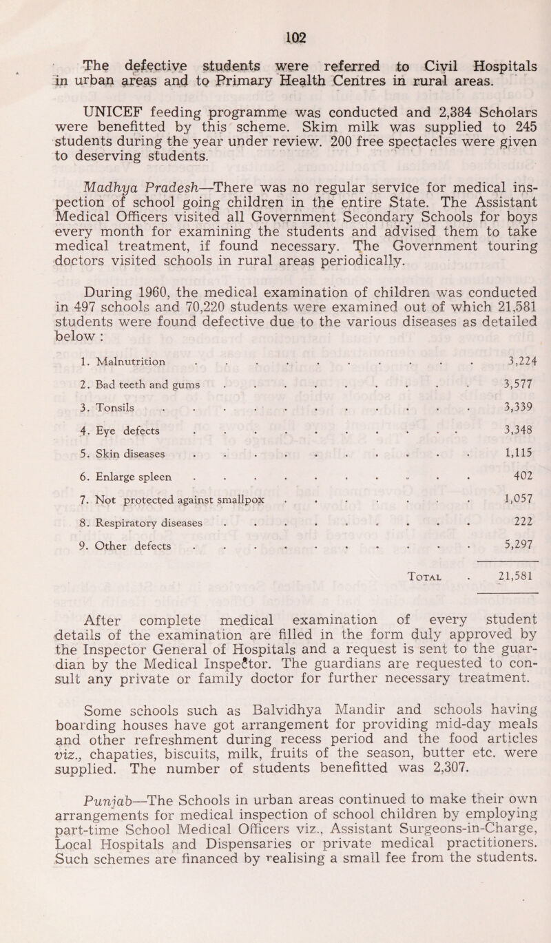 The defective students were referred to Civil Hospitals in urban areas and to Primary Health Centres in rural areas. UNICEF feeding programme was conducted and 2,384 Scholars were benefitted by this scheme. Skim milk was supplied to 245 students during the year under review. 200 free spectacles were given to deserving students. Madhya Pradesh—There was no regular service for medical ins¬ pection of school going children in the entire State. The Assistant Medical Officers visited all Government Secondary Schools for boys every month for examining the students and advised them to take medical treatment, if found necessary. The Government touring doctors visited schools in rural areas periodically. During 1960, the medical examination of children was conducted in 497 schools and 70,220 students were examined out of which 21,581 students were found defective due to the various diseases as detailed below : 1. Malnutrition • • ••••• • 3,224 2. Bad teeth and gums • • ••••• * 3,577 3. Tonsils • • ■ • ••••« • 3,339 4. Eye defects • • » • « • V • 3,348 5. Skin diseases • 1,115 6. Enlarge spleen • • • • 4> U • • 402 7. Not protected against smallpox 1,057 8. Respiratory diseases • • • • • « • • • 222 9. Other defects • • 5,297 Total 21,581 After complete medical examination of every student details of the examination are filled in the form duly approved by the Inspector General of Hospitals and a request is sent to the guar¬ dian by the Medical Inspector. The guardians are requested to con¬ sult any private or family doctor for further necessary treatment. Some schools such as Balvidhya Mandir and schools having boarding houses have got arrangement for providing mid-day meals and other refreshment during recess period and the food articles viz., chapaties, biscuits, milk, fruits of the season, butter etc. were supplied. The number of students benefitted was 2,307. Punjab—The Schools in urban areas continued to make their own arrangements for medical inspection of school children by employing part-time School Medical Officers viz., Assistant Surgeons-in-Charge, Local Hospitals and Dispensaries or private medical practitioners. Such schemes are financed by realising a small fee from the students.