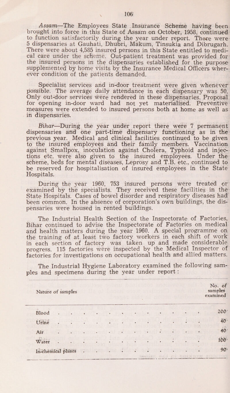 Assam—The Employees State Insurance Scheme having been brought into force in this State of Assam on October, 1958, continued to function satisfactorily during the year under report. There were 5 dispensaries at Gauhati, Dhubri, Makum, Tinsukia and Dibrugarh. There were about 4,585 insured persons in this State entitled to medi¬ cal care under the scheme. Out-patient treatment was provided for the insured persons in the dispensaries established for the purpose supplemented by home visits by the Insurance Medical Officers wher¬ ever condition of the patients demanded. Specialist services and in-door treatment were given whenever possible. The average daily attendance in each dispensary was 50. Only out-door services were rendered in these dispensaries. Proposal for opening in-door ward had not yet materialised. Preventive measures were extended to insured persons both at home as well as in dispensaries. Bihar—During the year under report there were 7 permanent dispensaries and one part-time dispensary functioning as in the previous year. Medical and clinical facilities continued to be given to the insured employees and their family members. Vaccination against Smallpox, inoculation against Cholera, Typhoid and injec¬ tions etc. were also given to the insured employees. Under the scheme, beds for mental diseases, Leprosy and T.B. etc., continued to be reserved for hospitalisation of insured employees in the State Hospitals. During the year 1960, 753 insured persons were treated or examined by the specialists. They received these facilities in the State Hospitals. Cases of bowel disorder and respiratory diseases had been common. In the absence of corporation’s own buildings, the dis¬ pensaries were housed in rented buildings. The Industrial Health Section of the Inspectorate of Factories, Bihar continued to advise the Inspectorate of Factories on medical and health matters during the year 1960. A special programme on the training of at least two factory workers in each shift of work in. each section of factory was taken up and made considerable progress. 115 factories were inspected by the Medical Inspector of factories for investigations on occupational health and allied matters. The Industrial Hygiene Laboratory examined the following sam¬ ples and specimens during the year under report: Nature of samples No. of samples examined Blood 200 Urine 40 Water In-chemical plants Air 90 >