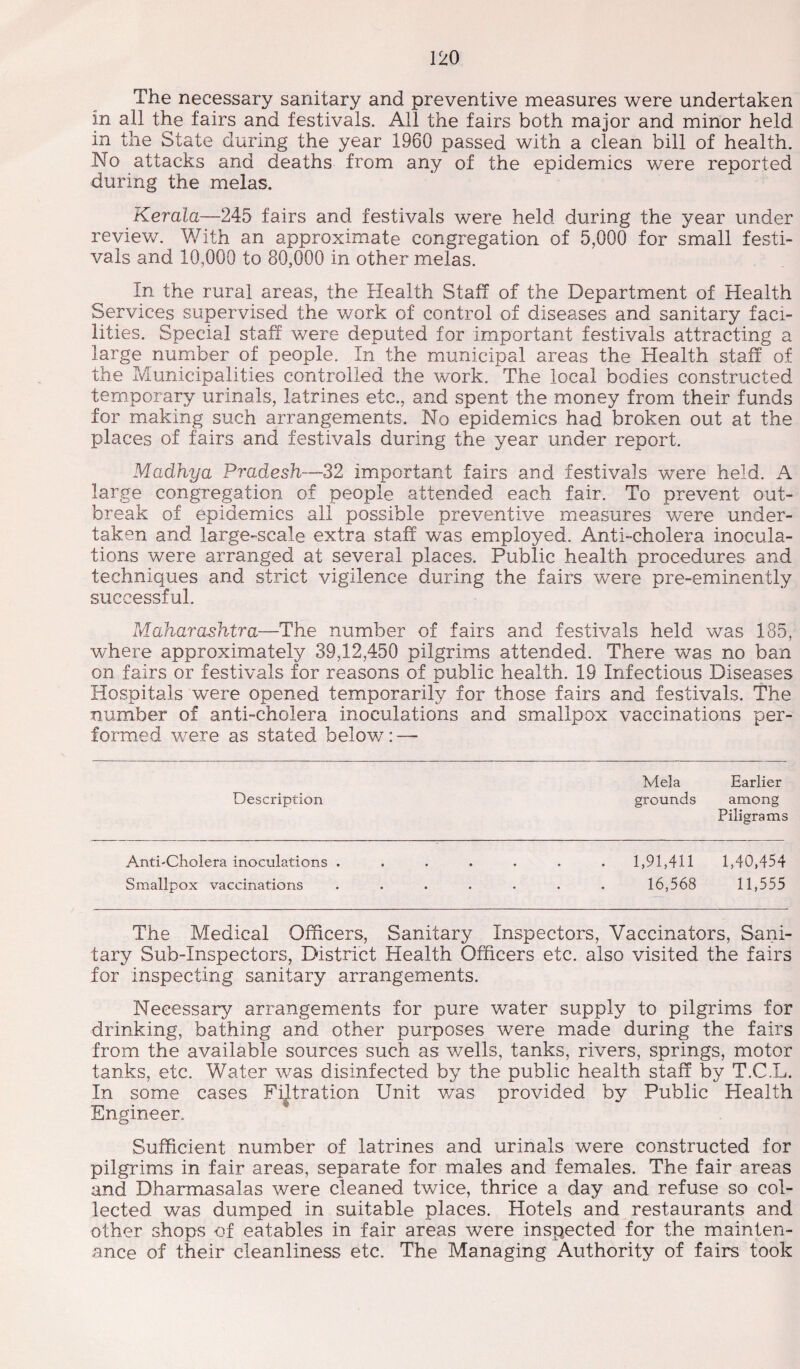 The necessary sanitary and preventive measures were undertaken in all the fairs and festivals. All the fairs both major and minor held in the State during the year 1960 passed with a clean bill of health. No attacks and deaths from any of the epidemics were reported during the melas. Kerala—245 fairs and festivals were held during the year under review. With an approximate congregation of 5,000 for small festi¬ vals and 10,000 to 80,000 in other melas. In the rural areas, the Health Staff of the Department of Health Services supervised the work of control of diseases and sanitary faci¬ lities. Special staff were deputed for important festivals attracting a large number of people. In the municipal areas the Health staff of the Municipalities controlled the work. The local bodies constructed temporary urinals, latrines etc., and spent the money from their funds for making such arrangements. No epidemics had broken out at the places of fairs and festivals during the year under report. Madhya Pradesh—32 important fairs and festivals were held. A large congregation of people attended each fair. To prevent out¬ break of epidemics all possible preventive measures were under¬ taken and large-scale extra staff was employed. Anti-cholera inocula¬ tions were arranged at several places. Public health procedures and techniques and strict vigilence during the fairs were pre-eminently successful. Maharashtra—The number of fairs and festivals held was 185, where approximately 39,12,450 pilgrims attended. There was no ban on fairs or festivals for reasons of public health. 19 Infectious Diseases Hospitals were opened temporarily for those fairs and festivals. The number of anti-cholera inoculations and smallpox vaccinations per¬ formed were as stated below: — Mela Earlier Description grounds among Piligrams Anti-Cholera inoculations . . . . . . . 1,91,411 1,40,454 Smallpox vaccinations ....... 16,568 11,555 The Medical Officers, Sanitary Inspectors, Vaccinators, Sani¬ tary Sub-Inspectors, District Health Officers etc. also visited the fairs for inspecting sanitary arrangements. Necessary arrangements for pure water supply to pilgrims for drinking, bathing and other purposes were made during the fairs from the available sources such as wells, tanks, rivers, springs, motor tanks, etc. Water was disinfected by the public health staff by T.C.L. In some cases Filtration Unit was provided by Public Health Engineer. Sufficient number of latrines and urinals were constructed for pilgrims in fair areas, separate for males and females. The fair areas and Dharmasalas were cleaned twice, thrice a day and refuse so col¬ lected was dumped in suitable places. Hotels and restaurants and other shops of eatables in fair areas were inspected for the mainten¬ ance of their cleanliness etc. The Managing Authority of fairs took