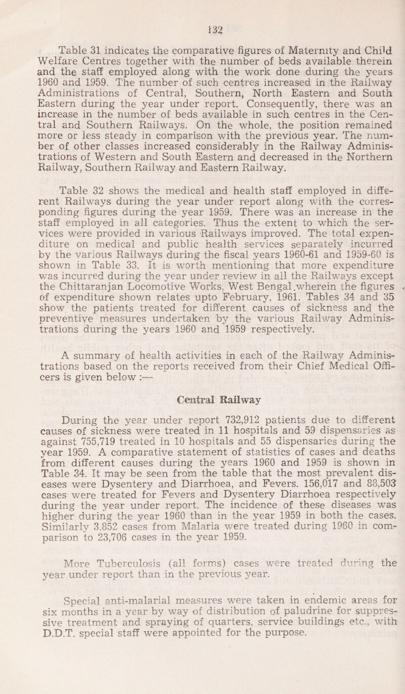 Table 31 indicates the comparative figures of Maternity and Child Welfare Centres together with the number of beds available therein and the staff employed along with the work done during the years 1960 and 1959. The number of such centres increased in the Railway Administrations of Central, Southern, North Eastern and South Eastern during the year under report. Consequently, there was an increase in the number of beds available in such centres in the Cen¬ tral and Southern Railways. On the whole, the position remained more or less steady in comparison with the previous year. The num¬ ber of other classes increased considerably in the Railway Adminis¬ trations of Western and South Eastern and decreased in the Northern Railway, Southern Railway and Eastern Railway. Table 32 shows the medical and health staff employed in diffe¬ rent Railways during the year under report along with the corres¬ ponding figures during the year 1959. There was an increase in the staff employed in all categories. Thus the extent to which the ser¬ vices were provided in various Railways improved. The total expen¬ diture on medical and public health services separately incurred by the various Railways during the fiscal years 1960-61 and 1959-60 is shown in Table 33. It is worth mentioning that more expenditure was incurred during the year under review in all the Railways except the Chittaranjan Locomotive Works, West Bengal .wherein the figures . of expenditure shown relates upto February, 1961. Tables 34 and 35 show the patients treated for different causes of sickness and the preventive measures undertaken by the various Railway Adminis¬ trations during the years 1960 and 1959 respectively. A summary of health activities in each of the Railway Adminis¬ trations based on the reports received from their Chief Medical Offi¬ cers is given below ;— Central Railway During the year under report 732,912 patients due to different causes of sickness v/ere treated in 11 hospitals and 59 dispensaries as against 755,719 treated in 10 hospitals and 55 dispensaries during the year 1959. A comparative statement of statistics of cases and deaths from different causes during the years 1960 and 1959 is shown in Table 34. It may be seen from the table that the most prevalent dis¬ eases were Dysentery and Diarrhoea, and Fevers. 156,017 and 88,503 cases were treated for Fevers and Dysentery Diarrhoea respectively during the year under report. The incidence of these diseases was higher during the year 1960 than in the year 1959 in both the cases. Similarly 3.852 cases from Malaria were treated during 1960 in com¬ parison to 23,706 cases in the year 1959. More Tuberculosis (all forms) cases were treated during the year under report than in the previous year. Special anti-malarial measures were taken in endemic areas for six months in a year by way of distribution of paludrine for suppres¬ sive treatment and spraying of quarters, service buildings etc., with D.D.T. special staff were appointed for the purpose.