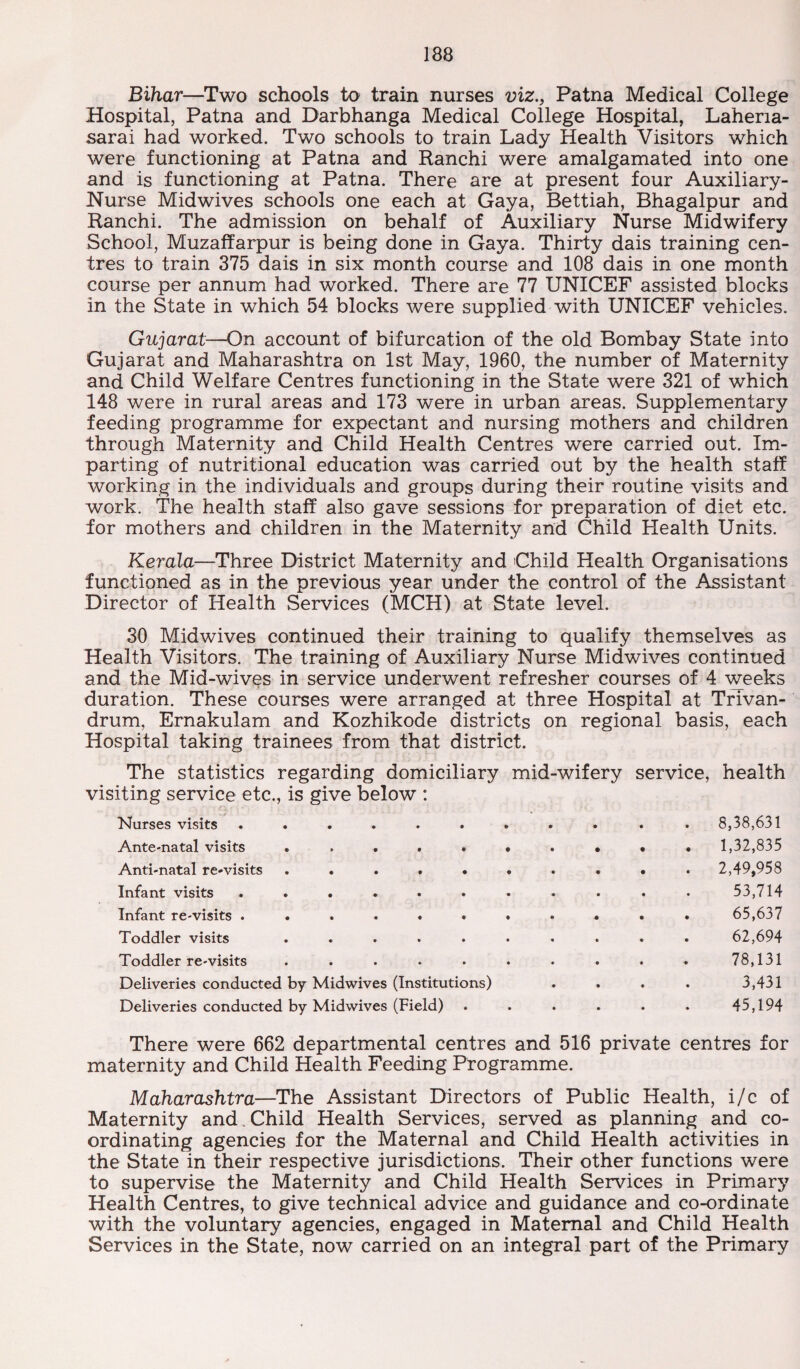 Bihar—Two schools to train nurses viz., Patna Medical College Hospital, Patna and Darbhanga Medical College Hospital, Laheria- sarai had worked. Two schools to train Lady Health Visitors which were functioning at Patna and Ranchi were amalgamated into one and is functioning at Patna. There are at present four Auxiliary- Nurse Midwives schools one each at Gaya, Bettiah, Bhagalpur and Ranchi. The admission on behalf of Auxiliary Nurse Midwifery School, Muzaffarpur is being done in Gaya. Thirty dais training cen¬ tres to train 375 dais in six month course and 108 dais in one month course per annum had worked. There are 77 UNICEF assisted blocks in the State in which 54 blocks were supplied with UNICEF vehicles. Gujarat—On account of bifurcation of the old Bombay State into Gujarat and Maharashtra on 1st May, 1960, the number of Maternity and Child Welfare Centres functioning in the State were 321 of which 148 were in rural areas and 173 were in urban areas. Supplementary feeding programme for expectant and nursing mothers and children through Maternity and Child Health Centres were carried out. Im¬ parting of nutritional education was carried out by the health staff working in the individuals and groups during their routine visits and work. The health staff also gave sessions for preparation of diet etc. for mothers and children in the Maternity and Child Health Units. Kerala—Three District Maternity and Child Health Organisations functioned as in the previous year under the control of the Assistant Director of Health Services (MCH) at State level. 30 Midwives continued their training to qualify themselves as Health Visitors. The training of Auxiliary Nurse Midwives continued and the Mid-wives in service underwent refresher courses of 4 weeks duration. These courses were arranged at three Hospital at Trivan¬ drum, Ernakulam and Kozhikode districts on regional basis, each Hospital taking trainees from that district. The statistics regarding domiciliary mid-wifery service, health visiting service etc., is give below : Nurses visits ........... 8,38,631 Ante-natal visits .>...».••• 1,32,835 Anti-natal re-visits. 2,49,958 Infant visits ........... 53,714 Infant re-visits . . . . . • » • • . . 65,637 Toddler visits .......... 62,694 Toddler re-visits .......... 78,131 Deliveries conducted by Midwives (Institutions) . . . . 3,431 Deliveries conducted by Midwives (Field) . . . . . . 45,194 There were 662 departmental centres and 516 private centres for maternity and Child Health Feeding Programme. Maharashtra—The Assistant Directors of Public Health, i/c of Maternity and Child Health Services, served as planning and co¬ ordinating agencies for the Maternal and Child Health activities in the State in their respective jurisdictions. Their other functions were to supervise the Maternity and Child Health Services in Primary Health Centres, to give technical advice and guidance and co-ordinate with the voluntary agencies, engaged in Maternal and Child Health Services in the State, now carried on an integral part of the Primary