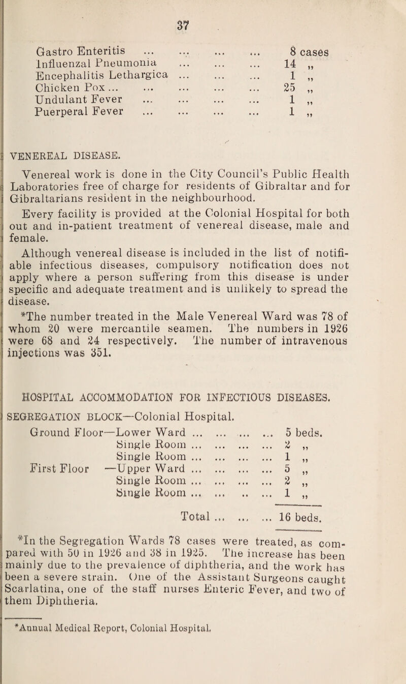 Gastro Enteritis Influenzal Pneumonia Encephalitis Lethargica Chicken Pox ... Undulant Fever Puerperal Fever I VENEREAL DISEASE. Venereal work is done in the City Council’s Public Plealth I Laboratories free of charge for residents of Gibraltar and for i Gibraltarians resident in the neighbourhood. Every facility is provided at the Colonial Hospital for both out and in-patient treatment of venereal disease, male and | female. Although venereal disease is included in the list of notifi¬ able infectious diseases, compulsory notification does not apply where a person suffering from this disease is under :• specific and adequate treatment and is unlikely to spread the f disease. *The number treated in the Male Venereal Ward was 78 of i whom 20 were mercantile seamen. The numbers in 1926 were 68 and 24 respectively. The number of intravenous injections was 351. HOSPITAL ACCOMMODATION FOR INFECTIOUS DISEASES. ) SEGREGATION BLOCK—Colonial Hospital. Ground Floor—Lower Ward.. ... 5 beds. Single Hoorn. . a „ Single Room ... . 1 55 First Floor —Upper Ward. . 5 „ Single Room. . 2 „ Single Room. . 1 55 Total ... ... 16 beds. Mn the Segregation Wards 78 cases were treated, as com¬ pared with 50 in 1926 and 38 in 1925. The increase has been mainly due to the prevalence of diphtheria, and the work has been a severe strain. One of the Assistant Surgeons caught Scarlatina, one of the staff nurses Enteric Fever, and two of them Diphtheria. 8 cases 14 »» 1 55 25 55 1 55 1 55 * Annual Medical Report, Colonial Hospital