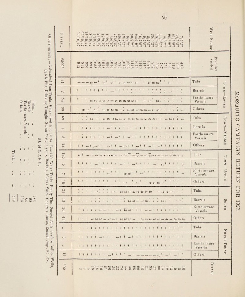 H o o» 55 n co co ft! t—I to M CO to CO or ce C-i cc CD P O P a o 2. co -s “ o 1-4 3 2. —5 a 33 O Pi U-J oA/ r-j p f~t~ p &3 — CTQ 2 cr C/3 $ c/5 re ^: 6 c P tr p-j C/5 re : • • IT) C/5 CD C/D § 5> W i-< t-i CB 70 03 o o 05 03 E * I—I P r*t- «—t- zr- O c/5 's^-1 p g C/5 — • - C/5 D5 “ § 3 5T P 3 • C/5 w ft) C/5 VJ o H c 5’ Ep c/5 <“P P C*D re r-3 ^ p £-j yr C/5 ^ pd jo a c/3 s 5 2- T e-i 2 c ^ fJQ rt co _ ° 2 to P? o 03 iP- SP SC SO -3 IP- 03 to o 4^ SO 03 <pc to to —* SC ><j on co —1 to 1—1 I—j to to 1—5 03 tO —‘ to uj t_i to JO I—i ~ ! cr 03 CP®OP»€tOOt(®<— >P- CC 1—1 4^- —J __Oj30_O jO_SC Cffi «C CO 5d 03 CO -d —3 —-t Tj} —4 05 C5~35 05 o< o<~ol~o< to to to <o to to to to to to to to to to to to to to to to to to to to to to —J —52 i —-5 -0 —3 —J —3^3—a “-0 o-!} -O -S) —J^t—3-~3-Ct“0 ft ft tP Pi fc» C-I •is; SO QO SC CO tr SC O sC ~ SC SC O O —' O-- O '-l CO -t -o ot P M 4* ■—1 — to !D ii<t ■—‘SO — ® -1 —'O-COI-P-P—-} 05 O CC O' CO — C 4- to —4 05 I—' 03 SO GC 05 05 SO 03 JO tO 03 0505 O' £-JC<lH4*«DSCtO — • a co — CP re to O— • 03 • 03 *P to to Tubs I Barrels ZJ* . . . h arthenware 45- ’ ■ 1 tO tO 03 03 S3* 1— O Cl C3 !C C —1 h— 1—‘ 03! ' t Vessels 03 • to i—1' 1—1 ! i—' 05 os to —<1 '■ i— 03 i—1 to to —^ : os ! : ; t >—■ Olhei’9 • ••• . • . • ; I to —' • hP. 05 -O tO 1—4 Os 05 Os 03 JO CC 05 05 ! ! .— Z& ! i—‘ 'Tubs Barrels Earthenware Vessels *—1 ■ ■ to to • Ox Oth ers to Cfi <! 3i ® Ot -3 C O' CD C O' O -P O tO <1 O' C5 £*- 05 4^ tOCO Tubs to 05 Barrels to to Earthenware Vest's tO 03 to Others M W M p tO W 31 Cl i—1 CO tO Tubs tO 03 i— I—'to to - Barrels i—* . to or Earthenware Vessels 03 to —' P ' •— : 03 to to — : 03 to to —3 O' <—> 4=- I—1 03 to to Other: Tubs Barrels Earthenware V easels l—i to . Others augBawtaggigB PwPCOWtCtOICpiJi t0t0l—030it0 03^'- 03 03 4P 03 GO to b~1 05 hp to hP O' O 00 to QC I—‘ 0< O rp IS o< o H t> P CO a I re ■*3 w c 3- a o n sd O —- a p w 03 Q d o o a H MOSQUITO CAMPAIGN RETURN FOR 1927.