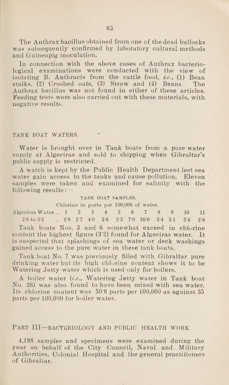 The Anthrax bacillus obtained from one of the dead bullocks was subsequently confirmed by laboratory cultural methods and Guineapig inoculation. In connection with the above cases of Anthrax bacterio¬ logical examinations were conducted with the view of isolating B. Anthracis from the cattle food, i.e., (1) Bean stalks, (2) Crushed oats, (3) Straw and (4) Beans. The Anthrax bacillus was not found in either of these articles. Feeding tests were also carried out with these materials, with negative results. TANK BOAT WATERS. Water is brought over in Tank boats from a pure water supply at Algeciras and sold to shipping when Gibraltar’s public supply is restricted. A watch is kept by the Public Health Department lest sea water gain access to the tanks and cause pollution. Eleven samples were taken and examined for salinity with the following results :— TANK BOAT SAMPLES. Chlorine in parts per 100,000 of water. Algeciras Water... 123456789 10 11 2 0 to 3-2 ... 2-8 2'7 4*0 2‘6 2'3 7*0 26*0 2’4 31 2‘4 2*8 Tank boats Nos. 3 and 6 somewhat exceed in chlorine content the highest figure (3*2) found for Algeciras water. It is suspected that splashings of sea water or deck washings gained access to the pure water in these tank boats. Tank boat No. 7 was previously filled with Gibraltar pure drinking water but its high chlorine content shows it to be Watering Jetty water which is used only for boilers. A boiler water (i.e., Watering Jetty water in Tank boat No. 26) was also found to have been mixed with sea water. Its chlorine content w7as 50'8 parts per 100,000 as against 35 parts per 100,000 for boiler water. Part III—bacteriology and public health work. 4,188 samples and specimens were examined during the year on behalf of the City Council, Naval and Military Authorities, Colonial Hospital and the general practitioners of Gibraltar.