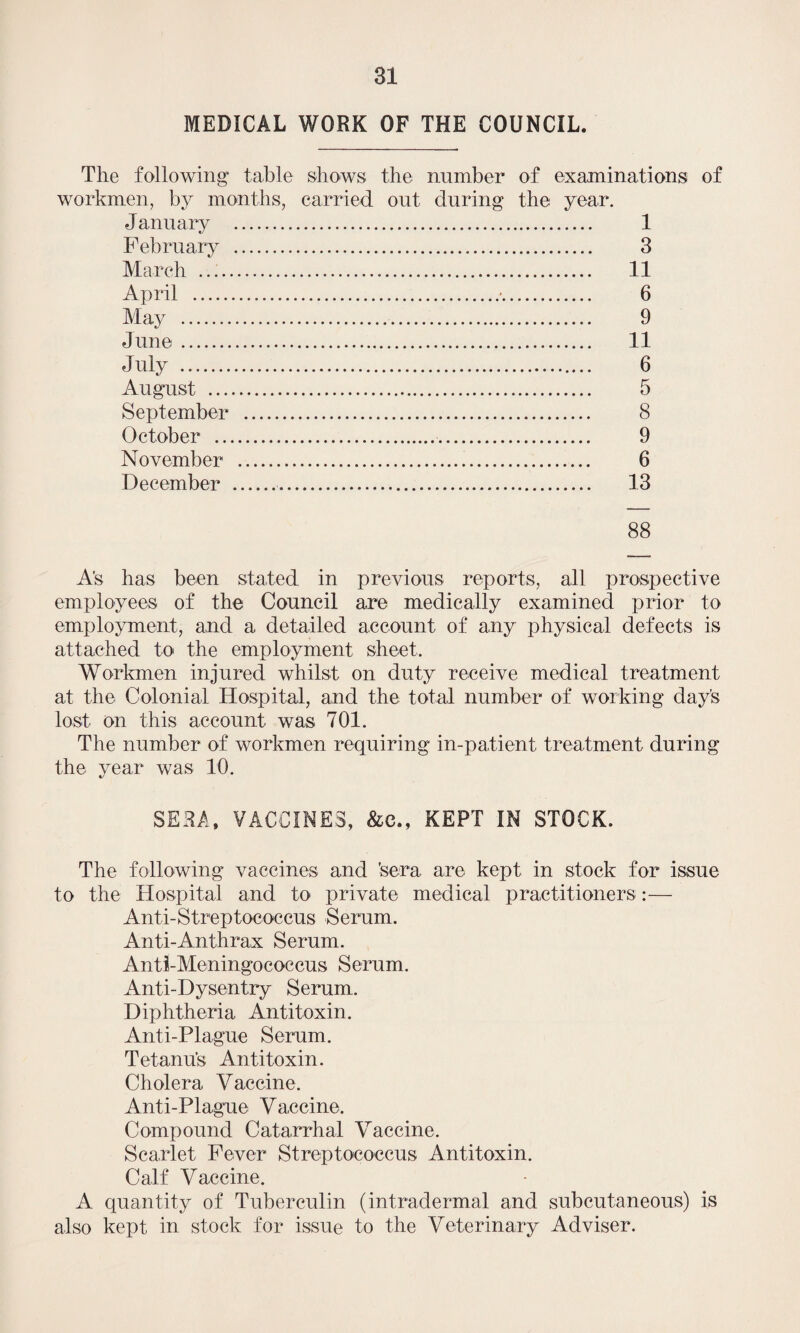 MEDICAL WORK OF THE COUNCIL. The following table shows the number of examinations of workmen, by months, carried out during the year. January . 1 February . 3 March .. 11 April .•. 6 May . 9 June. 11 July . 6 August . 5 September . 8 October . 9 November . 6 December . 13 88 A’s has been stated in previous reports, all prospective employees of the Council are medically examined prior to employment, and a detailed account of any physical defects is attached to the employment sheet. Workmen injured whilst on duty receive medical treatment at the Colonial Hospital, and the total number of working day's lost on this account was 701. The number of workmen requiring in-patient treatment during the year was 10. SERA, VACCINES, &e., KEPT IN STOCK. The following vaccines and ’sera are kept in stock for issue to the Hospital and to private medical practitioners:— Anti-Streptococcus Serum. Anti-Anthrax Serum. Anti-Meningococcus Serum. Anti-Dysentry Serum. Diphtheria Antitoxin. Anti-Plague Serum. Tetanus Antitoxin. Cholera Vaccine. Anti-Plague Vaccine. Compound Catarrhal Vaccine. Scarlet Fever Streptococcus Antitoxin. Calf Vaccine. A quantity of Tuberculin (intradermal and subcutaneous) is also kept in stock for issue to the Veterinary Adviser.
