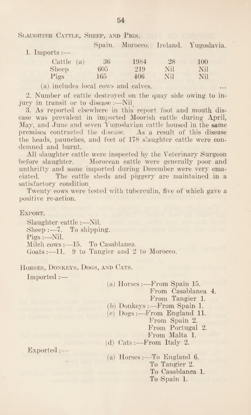 Slaughter Cattle, Sheep, and Pigs. 1. Imports :— Spain. Morocco. Ireland. Y ugoslavia. Cattle (a; i 36 1984 28 100 Sheep 605 219 Nil Nil Pigs 165 406 Nil Nil (a) includes local cows and calves. 2. Number of cattle destroyed on the quay side owing to in¬ jury in transit or to disease :—Nil. 3. As reported elsewhere in this report foot and mouth dis¬ ease was prevalent in imported Moorish cattle during April, May, and June and seven Yugoslavian cattle housed in the same premises contracted the disease. As a result of this disease the heads, paunches, and feet of ITS slaughter cattle were con¬ demned and burnt. All slaughter cattle were inspected by the Veterinary Surgeon 'before slaughter. Moroccan cattle were generally poor and unthrifty and some imported during December were very ema¬ ciated. The cattle sheds and piggery are maintained in a satisfactory condition. Twenty cows were tested with tuberculin, five of which gave a positive re-action. Export. Slaughter cattle :—Nil. Sheep :—7. To shipping. Pigs :—Nil. Milch cows :—15. To Casablanca, Goats:—11. 9 to Tangier and 2 to Morocco. Horses, Donkeys, Dogs, and Cats. Imported :— Exported (a) Hoi •ses :—From Spain 15. From Casablanca 4. From Tangier 1. (b) Donkeys :—From Spain 1. (c) Dogs :—From England 11. From Spain 2. From Portugal 2. From Malta 1. (d) Cats :—From Italy 2. (a) Horses :—To England 6. To Tangier 2. To Casablanca 1. To Spain 1.