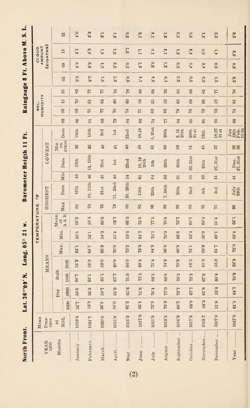 D z D D °0 5 >■ J Q w - K 2 rH CM 4‘0 2‘3 rH CO 2‘l ZD CO ZD rH Th rH HH cm CO CO WO CO 1,8 CM co 00 cm WO rH CO rH rH tr- F- o CM rH CM CO rH tH Th Th CO co rH rH rH co Th co Th jM co 05 CO 05 rH CM o t* o rH CO WO CO 00 00 Th CO o CO o CM CO CM co -Th co co CO CO rH to* 00 Th Th CO W0 O CO Wt ZD o CO CM CO CM CM rH CM rH CM co co cm cm rH CO t- CO 00 o 05 O o CO CM c— 00 (M 00 t- t- tr- t- CO co tr* 00 co 00 t- wo o rH Th O o 05 ID CO CO . 05 ZD rH rH co co CO <o wo ID W0 CO ZD ZD ID ZD fl c4 a> co O a H * d P-i “ w bo W0 tH rH CM CM b- O rH ZD o CO CO L— tr- CO 00 tr- L CO CO o bo ZD CO rH WO rH t- CM t- rH CO Th Q o wo co O CO o CM CO CO bo rH CO CM CM CO ID 05 rH rH o 1 id wo CO J * 2 05 rH o *-H (M o CM o wo rH o CO WO rH O CD tr- rH o O W0 rH o wo CO rH o co r—h o fc- rH O 05 rH O 017‘0 P b* rH O rH rH rH rH rH rH rH rH rH rH r—' rH rH CO hh £ 0 EAR 1950 >, rH cS >> pH 0 'C\ O rH c3 HJ CO <D rO a «D rH CD rO § 0 rH cD a >> c8 <D 0 3 0 bjO 0 HH CD O O 1-5 < < m O <D £2 a CD > O £ CD rO a CD o CD Q Sh Co <D t>H (2)
