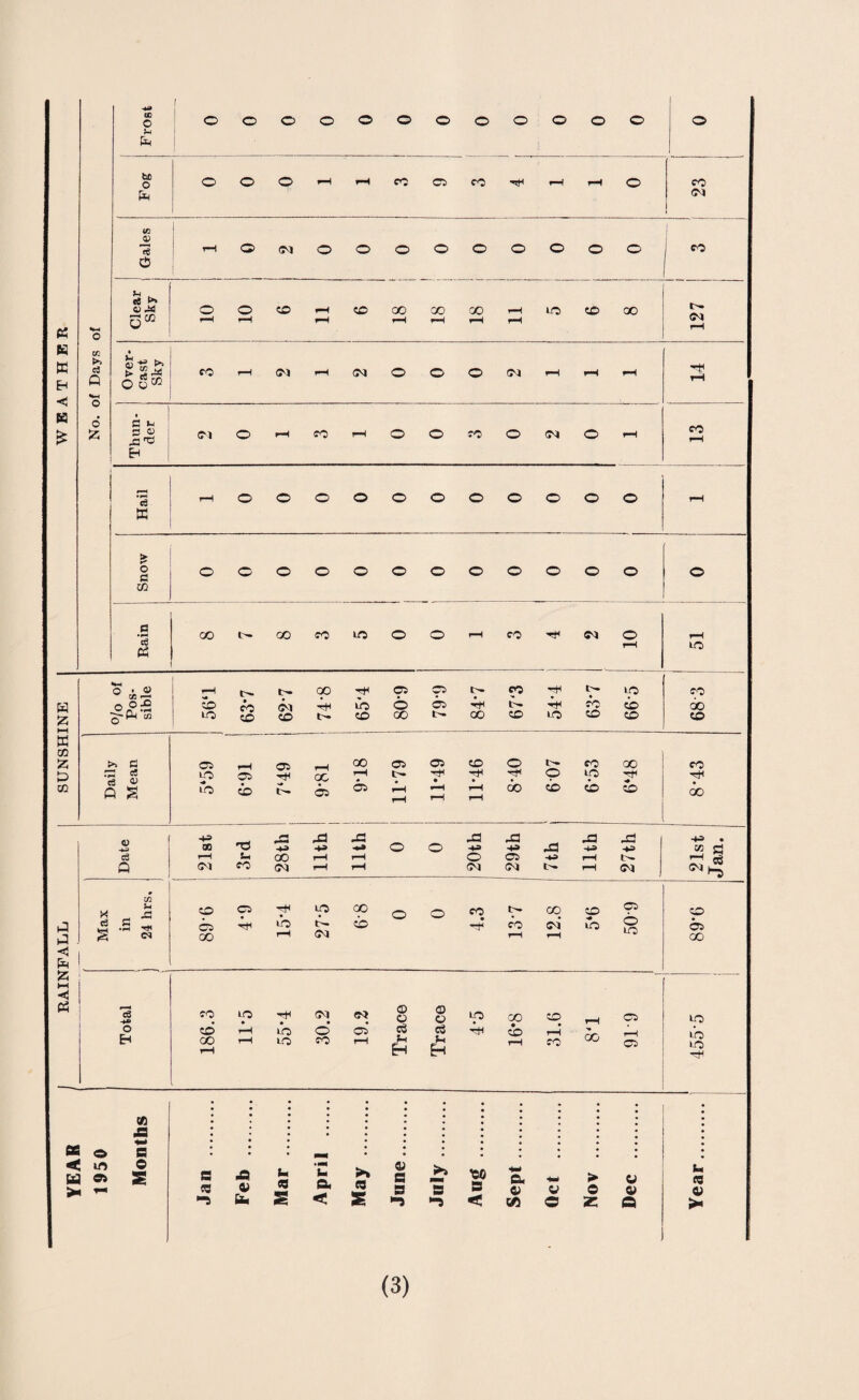 tf K EH K tc oooooooooooo be vi 1 1 0) Jh . rt ►» •rx OJ >> •*-< 1 » 6 a t-< rP 'O Eh a K & a c6 cS « Q S 05 00 05 00 u 1 -*CJ D3 -D JS ja D3 D3 D2 •H • 0 CM CO CM rH rH CM (M b- rH CM X # cc H _ •£ CD 05 • to 00 o o CO t» co CD 05 CD c3 G —M 05 to CD *H CO oi to © to 05 s <M GO rH <3^ rH rH 00 3 >» CO tp •hi CM cm ® o CD O to CO CD rH 05 to O CD rH >o O 05* c5 es •H <D> rH 00 to to H Eh 00 rH rH to CO i—1 H Eh rH co 05 Ml ifl fifi O B < trt © u « «g >* ~ s -o t 5 b — *o cl ~ > u ® £ £ S' £ s s * © © © © t, C3 © >< (3)