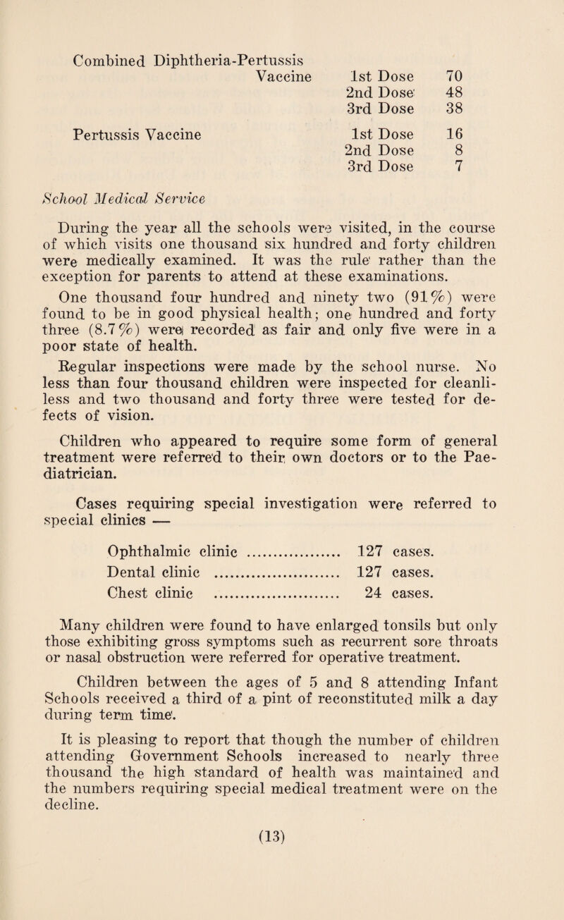 Combined Diphtheria-Pertussis Vaccine 1st Dose 70 2nd Dose' 48 3rd Dose 38 Pertussis Vaccine 1st Dose 16 2nd Dose 8 3rd Dose 7 School Medical Service During the year all the schools were visited, in the course of which visits one thousand six hundred and forty children were medically examined. It was the rule' rather than the exception for parents to attend at these examinations. One thousand four hundred and ninety two (91%) were found to be in good physical health; one hundred and forty three (8.7%) were] recorded as fair and only five were in a poor state of health. Regular inspections were made by the school nurse. No less than four thousand children were inspected for cleanli- less and two thousand and forty three were tested for de¬ fects of vision. Children who appeared to require some form of general treatment were referred to their own doctors or to the Pae¬ diatrician. Cases requiring special investigation were referred to special clinics — Ophthalmic clinic . 127 cases. Dental clinic . 127 cases. Chest clinic . 24 cases. Many children were found to have enlarged tonsils but only those exhibiting gross symptoms such as recurrent sore throats or nasal obstruction were referred for operative treatment. Children between the ages of 5 and 8 attending Infant Schools received a third of a pint of reconstituted milk a day during term time'. It is pleasing to report that though the number of children attending Government Schools increased to nearly three thousand the high standard of health was maintained and the numbers requiring special medical treatment were on the decline.