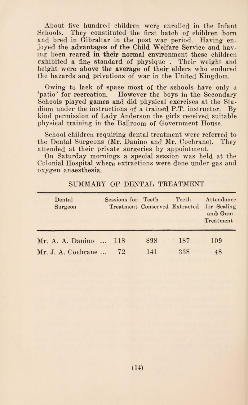 About five hundred children were enrolled in the Infant Schools. They constituted the first batch of children born and bred in Gibraltar in the post war period. Having en¬ joyed the advantages of the- Child Welfare Service and hav¬ ing been reared in their normal environment these children exhibited a fine standard of physique . Their weight and height were above the average of their elders who endured the hazards and privations of war in the United Kingdom. Owing to lack of space most of the schools have only a ‘patio’ for recreation. However the boys in the Secondary Schools played games and did physical exercises at the Sta¬ dium under the instructions of a trained P.T. instructor. By kind permission of Lady Anderson the girls received suitable physical training in the Ballroom of Government House. School children requiring dental treatment were referred to the Dental Surgeons (Mr. Danino and Mr. Cochrane). They attended at their private surgeries by appointment. On Saturday mornings a special session was held at the Colonial Hospital where extractions were done under gas and oxygen anaesthesia. SUMMARY OF DENTAL TREATMENT Dental Sessions for Teeth Teeth Attendance Surgeon Treatment Conserved Extracted for Scaling and't Gum Treatment Mr. A. A. Danino ... 118 898 187 109 Mr. J. A. Cochrane ... 72 141 338 48