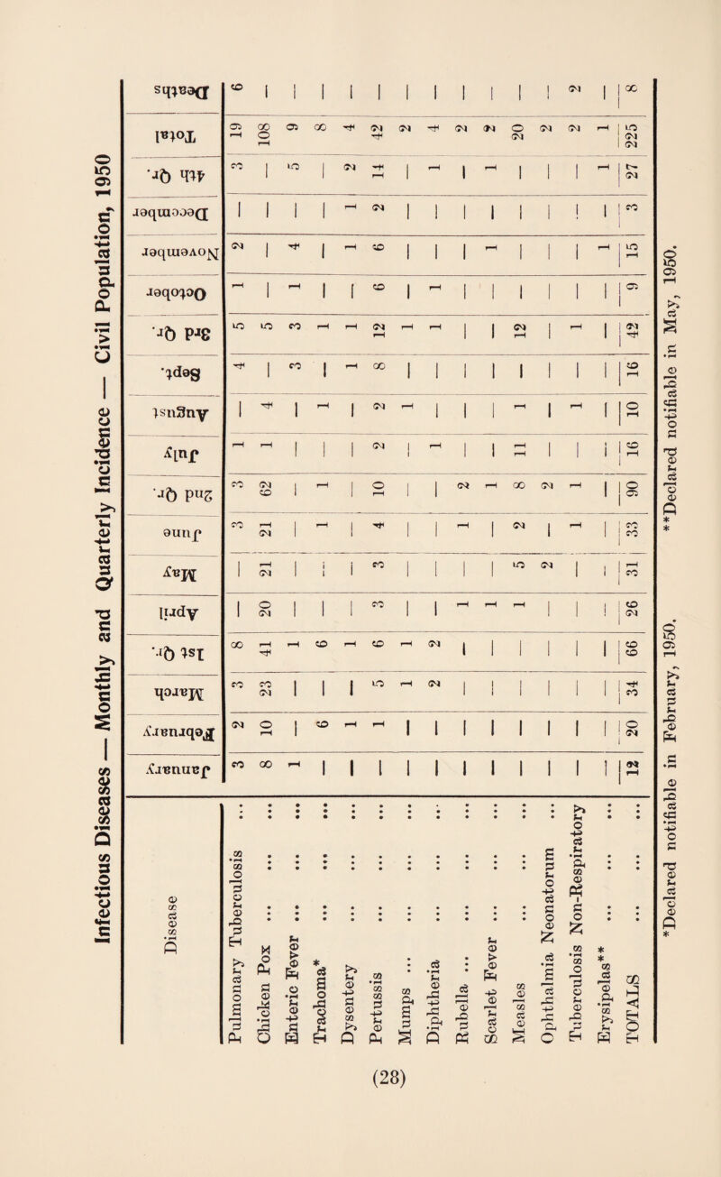 •if) TO 1 1 pH 1 1 1 1 1 (M •iaqmooaQ 1 1 1 1 1 1 1 1 1 1 ! 1 aequiaAO^j 1 1 1 1 1 1 1 1 £ Pj8 pH 1 1 pH 1 1 *ldag 1 1 1 1 1 1 1 1 1 1 pH )sn3ny 1 1 1 1 1 1 1 1 pH Aj^nucp 1 1 l 1 1 1 1 1 1 1 1 i—1