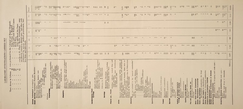 H P O Q W I-H K Ph C © in Z O HH H o H tx) M > z HH PP o H < o CQ C P re *4 • rm A, ® ' 0 a re re • pH a o ~o © v X ft u O ao 0) G ft a <u © *■» £5 >(H CO o <ft 2 'ffi! b& . H3 rs <X> bDw S-2 1:1 s be 9 g £ c 43 L* • g j- ® 5 o s S £-c • i 1-1 8 1 JS >H ao *■» O fl o .2-2 u *± S3 1 ^r, C8 <.*P I 4-1 (■ft ce CO C8 4> 03 X > o a 5'*•5 , << « « s 43 >44 * E u o * i- 43 £3 o ao S3 - 03 I < «n o r, > <! — — ^ _C H3 3 43 c* H 4-1 -Cu _re 43 s Sh o <0-1 •- 43 43 Li 43 £ 3 *•5 t- © a aa>>« W W r* a g o © Totals 1,514 141 1,510 60 9 1C rH Ol SSSScMLOoiooai^ ft4 c-d ® ■•£ o' <S <c ft _ HO ■ PH rH O X C 6 1< r- ft_, rv^ rt O * f] HHdc- COCd i-0 Ol p- CO T co o: ft 4t ft oo cc ifb 1C CO 04 CM s? 124 64 7 1,414 (ft ft ft OH D OH rH ft © © Tj< d rH 1C rH co CO r* ft rH rH rH OO rH d rH rH d 256 292 48 <M t*- XO r— rP co O CM co rP iO d d 444 480 32 3 iC tv s ^ CO CO t> r- ^5 IV X co co -r x ©ICr pp 2 co rn VI. «H4f C 4}< 43< ft; r-l r-< C ? pp GOT. PHwtt^GOC'* — oo 5: rf. 31 CO X CM pH rH ©•! 0C' LC SO (ft 4t i— CM CD «d 4t re< oo di ■ret Ol rH 1,146 CD C- 0-1 HO 146 27 rH O rr <M CO O rP ft id LO rH ao CO p— rH 00N(- r ft co r—1 r-H ft CO 00 Hf CO co ft d rH O 1C d LO tV rH CO o 50 CO X PT X ■p H* OP t'- TC to' > H U r>. CC 328 t-H r> 4jt <M pH CO <M 4JH 4jH LO TflOtOH cc X 50 rP TO rH p TO CO TO rH • O T—1 UJ $ 8 rH gftd d -r d co X 8 a-I 'TO CO Ol HHCl 00 -H ^ co rH O c- 00 d 00 d rH rH rP CM rH CO tp CO 20 24 i S Cl NCUO M CM ©H C- CO 1/7 f— CM (M io c- i P o r-1 00 I—1 -cl- rH GO CO Ci -h ft ■re< rH 00 rH rH rH rH rH rH (M 90 1,023 6 , rH d rH d d OCN pH r—i iM rP CH Iv CM <M 04 to P u*4 325 5 325 20 2 r— t'* ^ r- 'St co rf C 0^ r—1 CC1 C ©4 P T— CO PH r? Sh h >Oh Cl »C rP rP 10) fp •rf co c: OJ p- co r-1 CO co pp r— s fp rH *0 r HO<M r>c oo 00 rP co 00 CC LO -T -re 73 84 14 iC r— GO pp pP ft lO rH tO GO CC CO (M CO d -h CC 50 03 07 d d CD tv tv 00 co >s •*3 s o 1 .. £ 3 - o c & .2 Is 3 £ •J £ c8 4a ci c 43 ffi ao c ® 5 > £ s & £ 1 6 ’5) | ® » o sc s. 2 * ° CO 1_ a. « il 1 i O CO SC © c o • —4 ■§ <3 ^ s -*3*2 a re ® M £ i ® I * a. ” 111 3 3 -2 £ 81s ® ffi ft CO o 43 to 3 ffi Ltft T) ® o C SJ C I’P S3 C5~ Hft S ^20- -3 - O «9 -O u rO -2 ffl •rH O ft \> o ffi :r- -S3 -C '-3 2? ^S-S ale £ »- O O cc I © C 43 § 2 8 £ 43 43 ^3 ci —* x d) 05 — © !>. a , © © o o i ■ -.w i s o bt - ti < t: » _ E 43 © 5 ®a JB>§ §3^ 'SlI T3 oc ■ fH Q J b£ ^ •|2 s - aja - - S 43 O Pb. ft ft OH i- .2 O 43 —- C3 'g'S *-s d ^'«-a r/5 O Cj ^ O 8^ a^o or S ° M**? - <c ft I'll 6SE ® ft 3 ft><= O 3 £ x CO E aP * 8 O QJ r- ^ ft M 2 ® CO Js II cd .2 Cw -p © SS ► 2^ S 3 3 .ft -P © X ^ -p *^s © c3 S3 C £-§ a a'r ft P c*' - © tZ. 15 00 ^ p 5 c3 pz b£)p=> p c ^ ft 2 O —H • I O X X c c © tx c x c .p x I X X r” jr 4_J r- O W ti e p s- X 03 © © 2'ft-e^ ^ - s ® E to ® „ ' ^ 3 id ’ft *43 .3 ^ O « ft rO 13 ££ o. -3 O . 3 si i c£ « O ft 3 ® C 43 I .2 S’ >2ro, _ u6S6So5tSa£tf atS t5 r*t c~* ~ !>££ a O C X I O X t- §■6 g ® °? a, s1^ <a SCO © © ©_ £fHE“ Spec 5^ +} c 1° 3 X o'-S 3 X rt S T3 © x M c3 42 o § i © © © i* © © -p 'J£ W cz o <1 8.2 ft ft CIS ft . e o 0 t£ ^ CO co 5s ^ P 43 t, ®  g ® 3 - g ^2 'S t: c: ® r >ft K fe’a 43 ft - ®dd - S3 C o ^ 8 2 d ft c 4- 2 ft X O cx © as to ■o 3 U. > So c M SO o 3 O >. ■3 ® £ M © c P #eo ’J ® tr a Eft? « -c p . ( >* S£< -5 C i—i ft ® ft 3 S O to >3 c— ! I Q 43 o ■a 3 LL O 75 p 3 © x © o C c8 O -P P X cgpO P JS W rj} c bi3 .2.2 ’-p *© 2 ^ p -p - C HC; •** © S ° P P O -+-! x C © P © pO S pp cc X X p © ^ = .2 S .3 c6 >1 © © b£ T3 © .3 3 ■p X X p o , cc ? S 2 ao x © C Q H5 M p © x n3 © © 2 fl #o pH -P 3 0^5 5 T2 rj£« c r® 2S 3 O C-tOH ® ft ® >3 S £L SpQ ft O ft i to to ® ® ft ft Td ffi ® E M ft T! 3 8 bJC o E -C o ft 3 C ’>irC -3 E 4-C g 5'®3 -P 'W P c %£& x © <n H p CD <2 > o a -O 4- cS co ® 3 co .3 std ,2'c-ft c CO 3 O si ■ 3‘i 2 00 § O' s g« •ft- >- '5 c p o © ci ; S^.a ft o !OhJD 3’43 © CO S t: G, O X ' “ G cc ■w *r . c c ►> •- 5o d. g as Js - r c '43 ds r£ -P N E ft O O d 3 a> 3 ® ® S SP x S © X H-* © ® >2 > © rj X .£ O © © -P o.S cC ^ c3 o X p p p X c ^2 © cC © .2 p ce © le © X 5 03 C x C E © « © © 2 S3 P b -p 2 iSa o5 .° o © X c p ©, b£ o ir 4-t w 16 | 8 « o. c £ O 03 O co re ® 3 £ ® 4-> — o Di -p ctS c p ft cc c: E cd X © -t—' ft s ft ai £ _ re re co ® HJ.s co re ft ^ re © co re O to o ® to ft o e P © X 0) w as > « P. c X © a) x p c ^ c£ V) © C £ <u Z £ D o c re 3 o> $ 8 re LL E 3 ft 3 a CO <* .S65 S3? b* C9 oS6 z ft M re C3 2 ft re t: 3 x LL •S3 C re to 3 ft 8 ® C fc oX M6 re c £ re x Ui TI 3 3 O ft C5 ® CO 5 8 7 « if > c 43 to a ■j ft ft 8 I 8 s CO P ft o to 05 « M « ri 2 o i 8 iP P hi - O ^ :r! T5 3> C 8  5 £ ® co ,2 re X to £ ft o $ <0 c a> £ '5 ® a co ® 3 to w to 3 o c ® it O —> 3 < « re £ c < to C o ft re c Td « Sfi (O g re .2 « re E p ii 3 O ft « 1 cr 3 re fcC o b£ — ft o tft © co -3 d 43 O ft .d re E ’S ■- ® E-e re = x c LL 3 ac < a. 'S ■4 ffi ffi na re £ re £ re x LL ft ffi E W £ © x c; cc fc£ Td 1.2 ^ ffi al 2 s -p ~ •— d- =7 2 — £43 re ,s .if C ° < S S ft ® p © « ca £ “re g| re^^C > re c <