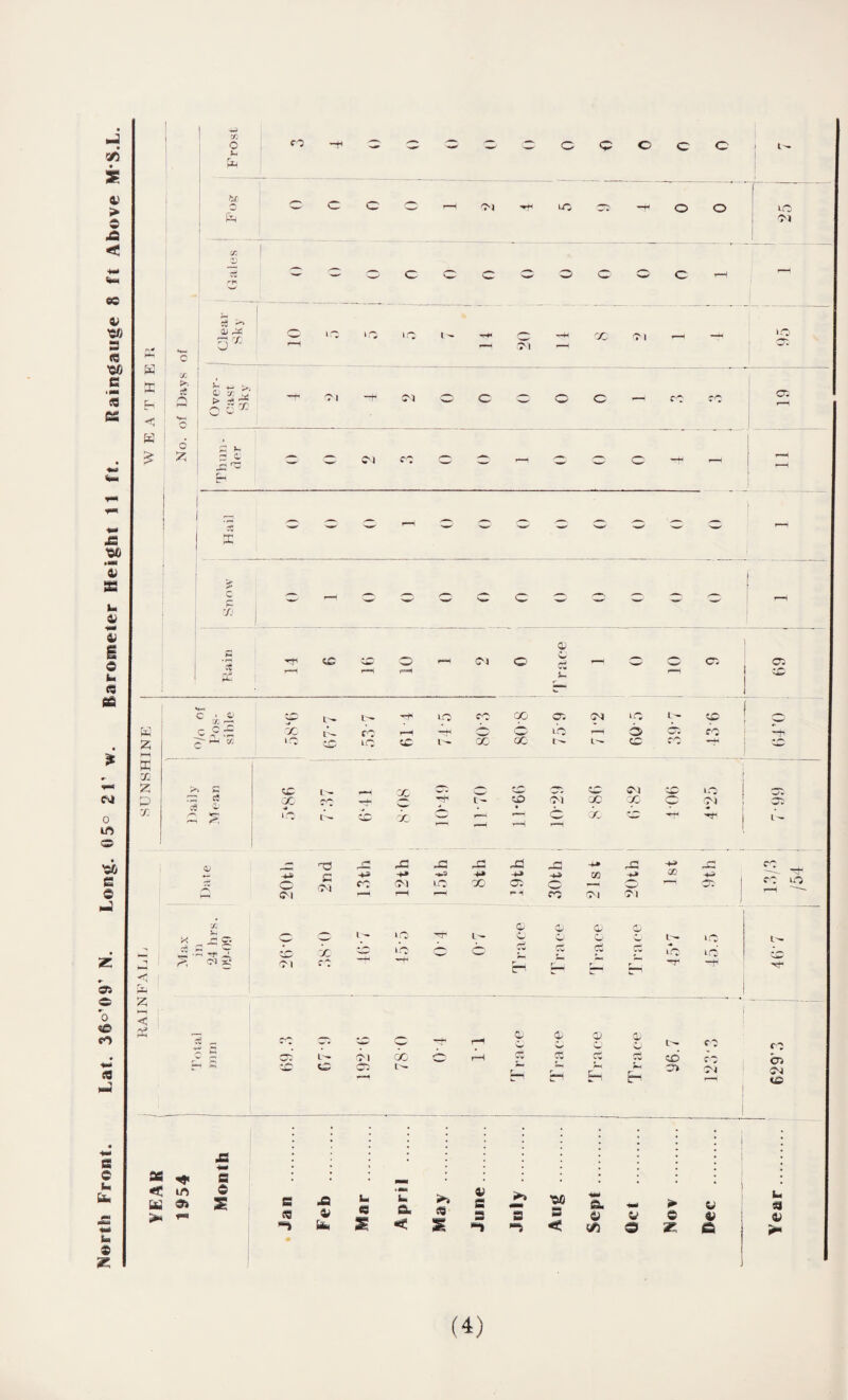 s c tm u. © as ^ < in {si &> £ S © S I — s se —> Feb u ts u a < g % June July Aug ■**» © ■mt © © > © r © © Year. 629’ 3 46’7 1:1/'^ 7 99 64’0