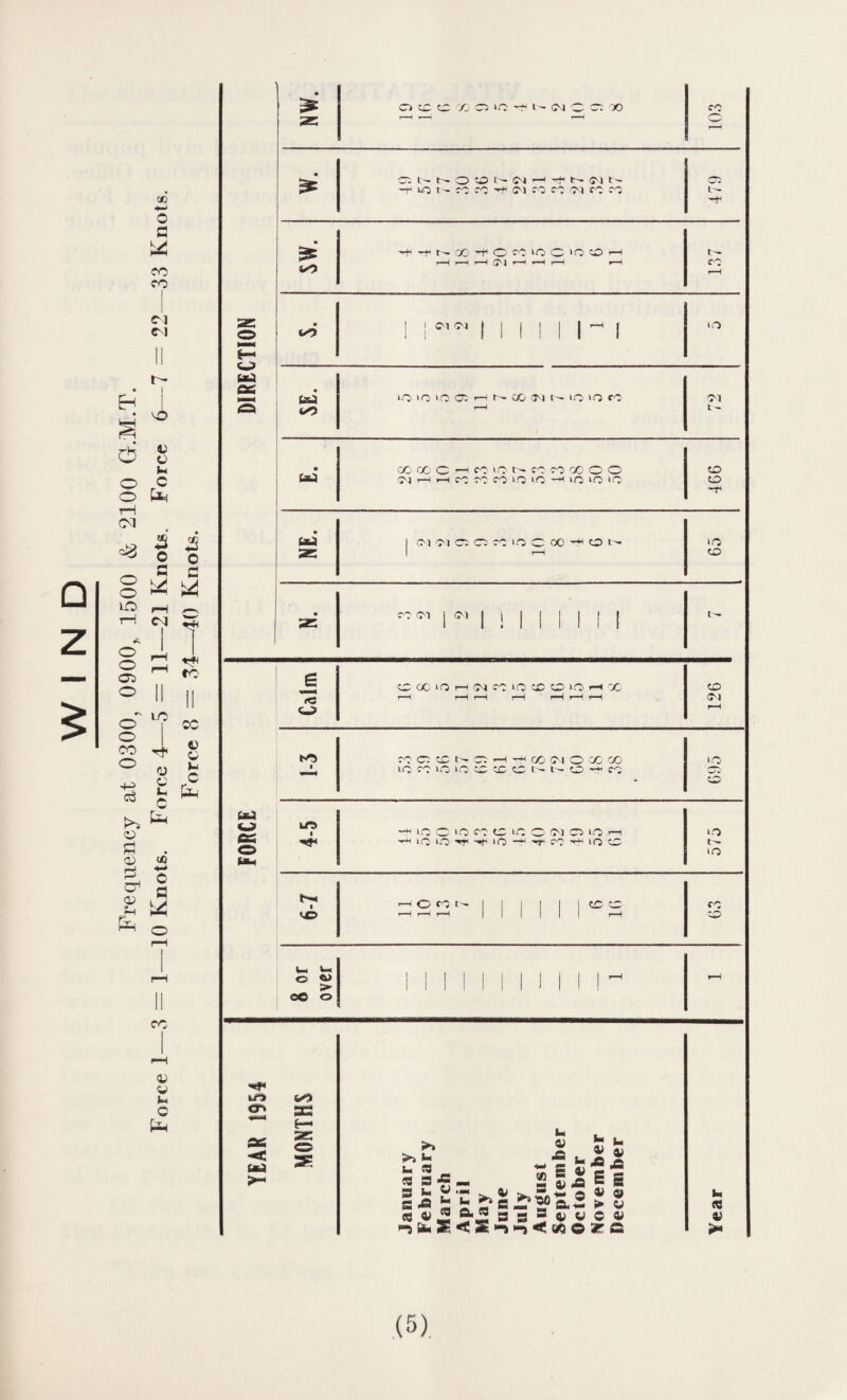 ■*— O a CO co Cl l ti O u Q C O C*4 5 o s (M O o 1-0 rH rH cj O O CO o o o CO o C3 JS o c Lid h>! T h to lO o £ c Eh KO o s cu «3 —j «-» S, o ^ o g g CO SK O C C r/j O »0 ^ l- ^ c c 00 r—! r-H r—I 103 • c; n o a t- -i -t n fi (- CO i3fc ■+ « ro .C ■+ Cl CO CQ CO c eo l- ■ •gs ^•fiNCO^OtOiOC'OtOH t — r-H r-H i-H O') *—< *-H rH r-H CO tO r-H sz: ■ 1 1 Cl iM | i I I 1 I r~< I iO o SO 1 i 1 I 1 II 1 1 > — > s—■ £X ■ fcsj iO IO iO CO ?—1 t>» O0 CM >0 IO CO CO 0 <*r> r-H l - . QOQOCHfOlOt>fOOOOOO CD fcH <M ’— H rc CO iQ IO -« IO ‘O 1C CD -f • U-l I M IN C5 O W W C 00H O t- O 25 r-H CD • CO (M 1 (M 1 i 1 1 I 1 f 1 1 S25 1 1 ! 1 II 1 1 I £ C OC iQ H O) CO iO X O iO H OG CD r-H r-H r-H r-H r-H r-H r-H <M c_? r-H to cOCO^Ct^CIH-HoOlMOoOOO >o Ltj co io io cc cc c i — i'- o —r co; Cxj LC i ^lOCiOfOCiOCKMOiOr-i iO & *»»< 'r-H | Q LO 'H‘i l O -*“*“l 'mT' CO * O CO *>► IO fc*-. t-« 1 HO«ON 1 1 1 I 1 1 CCC VO r-H r-H rH 1 1 1 1 1 I r-H CD U. S-. o ! 1 I 1 I 1 I 1 1 1 1 H r—i > 1 1 1 1 1 1 1 ) 1 ! 1 o© o k. o Eh -3=1 in er> »S*4 sas -< UJ >- Npl PMI 6— 3E O io >1 fc- U R3 « s «5> -, s .a £ £ {g ^ a, u <u A u V A £ 9 V w ^ w w 4^ ^£SE<S’-5'o<{rt>©arc£ e« k) *_, _ u & «s >•53.2 £ s 4J « c h> ce