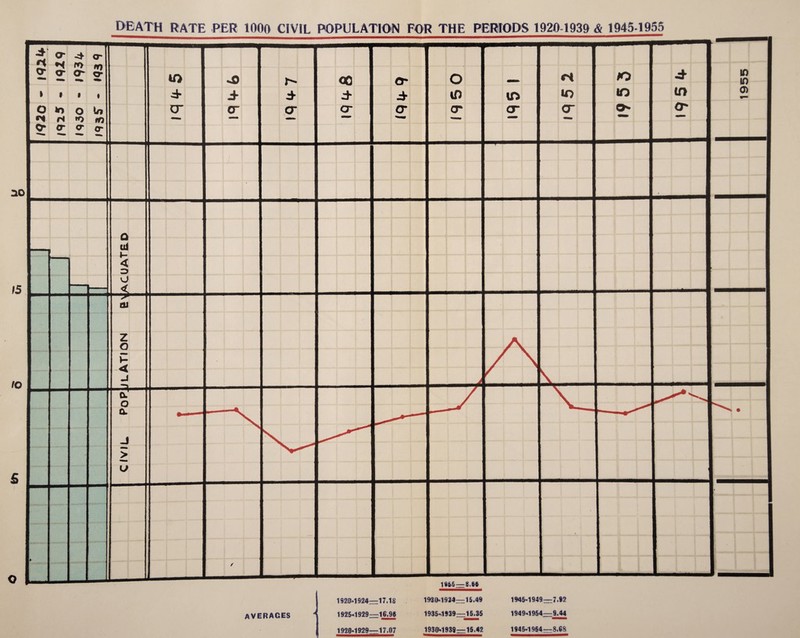 95 IO 2 <r 2 N ro *> cr o* cr O’ aj kfi d cr *0 d- cr L-h b! Q0 d cr cr d- cr O in cr •• f averages 1920-1924—17.18 1925*1929—16.96 1920-1929—17.07 1865—8.tt 1930*1934—15.49 1935-1939—15.35 1930-1939—15.42 1945-1949—7.92 1949*1954—9.44 1945*1954—8.68 195 2