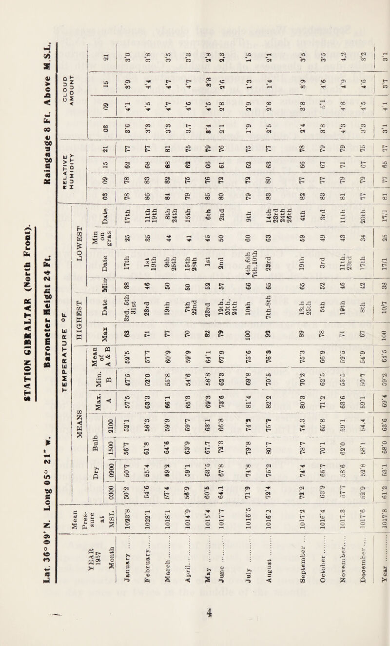 -3 > < n 90 t> <00 3 *3 '00 « X b « aa * CM 0 Irt 30 S © •J z ♦ 9> O 0 *Q r> C9 Hi ( O X to X oe 10 to pH X >0 Cl Cl 1 rH CO CO X X ct cV pH C5 CO X rH be X H z 05 rH 0- t- X eo rH 05 X 05 X 1 t- D d 0 rH CO 1 H< V rH X Cl pH pH X rH rH rH « u 5 < e» pH to tr- to to X 05 X X rH X X rH rH rH rH rH C5 03 C5 X to rH rH rH 05 X CO « t- rH rH 05 X rH X X X rH o CO CO X X ’« *C5 rH Cl *ct CO rH X X pH tr— tr- rH to 05 X X IH X 05 05 LO tr- Cl C- t- Q0 t- fe* t- tH 5^ Er- tr- 111 V > r- X 05 X X ct 5D rH C5 X X CH pH XQ H 0 < J i S 00 CO C5 to to C5 CN 0 tH 05 05 t- III D T c- X 00 t- t- tH X Ch tr- c- tr- CO 00 CD rH 05 to 0 05 X C5 X rH tH o t- X X c- X X 00' X X X t- CO <D £} 43 03 03 03 03 ja rO ja ns 03 03 03 rO 03 03 -H 43 4-> -4-0 4» xc H -P -P c8 tr- rH 05 X ’■H to to C5 43 4H X rH X rH X O 3 rH rH rH C5 rH pH C5 C5 C5 rH ct Eh CD K £ js* CO sS x to rH rH to O 0 X 05 05 X rH X sc u ht) c X rH rH rr to X X X rr rH X Cl O J V 03 4* rC 03 03 03 03 4*> 05 0S ^.S n3 03 rO 03 T3 03 «5 0D 4-- -H 40> 4-* C3 5H 4—1 -r- r—1 b* rH 05 05 tO to x rH X 05 X p~< X IT- t— rH 5 03 rH pH d pH © C <N c- 0 05 rH tr» to X to *05 *rH 4H K UJ 0. 2 s ◄ x to X »o X X L* t- X X X X 0 « JO fc- © *d X to p rH X bo X C5 X C5 X 0 jM O X CM X *x E- O Cl 05 U) * to to to to X X e- X X X X r- H x X rH X X X rH C5 X Cl X rH c3 H i> CO tD to *05 CO pH *C5 0 rH *x 05 05 CD 55 H 2 0 X X 50 X L qo X X t> X X X 8 rH X p p- pH X n p CO X pH rj 0 H g CN X 05 05 X Id *rH to rH *x 05 CO CM to to to to X X I> X X XO 0 rO 3 <2' t- X p 05 t- X X rH O r—* 0 CQ X lo rH X *C5 05 0 bo O ct CO bo rH to CO tD X t- X tr- X X X >» 8 p- rH Cl rH to X X C5 rH p- X X pH *4 8 0 O 05 *05 X *t> rH *X rf to be *ct X 0 10 to to X X t- t- X X X X 0 p rH 05 to pH 05 rH CS p Jr- 05 CM CO O *rH ’f to 0 rH rH C5 *x tr- *CJ rH 1 0 X 0 to to X X tr* O t- to 10 X 0 ■ as Sfi © g X pH 05 r* CH X cq cq rH X X X <D l-H CO *05 *X rH •to t> *x X b- X lr- tr- r- Cl Cl r-4 rH i-H r—1 pH *H 2 P-i 0Q 2 O 0 O O O O 0 0 O O O 0 O rH rH pH p-^ pH r-4 rH rH pH rH p^ p—4 rH «r- ■<* lO a2 !» c o 2 S*> I- «: 0 0 «3 l9 >> u a 0 U 02 3) fe 03 © s 2 Sh a < © 0! a « a v as i. © 0> o +• © O © 02 a © r o « 02 0 § Q * 4