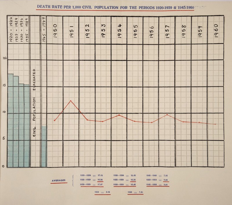 1959 8.14 1960 7.98 19 5 &