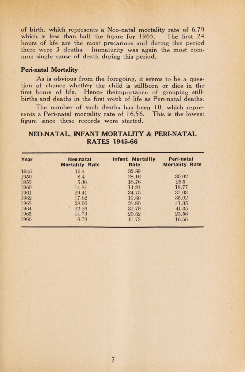 of birth, whfch represents a Neo-natal mortality rate of 6.70 which is less than half the figure for 1965. The first 24 hours of life are the most precarious and during this period there were 3 deaths. Immaturity was again the most com¬ mon single cause of death during this period. Peri-natal Mortality As is obvious from the foregoing, it seems to be a ques¬ tion of chance whether the child is stillborn or dies in the first hours of life. Hence theimportance of grouping still¬ births and deaths in the first week of life as Peri-natal deaths. The number of such deaths has been 10. which repre¬ sents a Peri-natal mortality rate of 16.56. This is the lowest figure since these records were started. NEO-NATAL, INFANT MORTALITY & PERI-NATAL RATES 1945-66 Year Neonatal Infant Mortality Peri-natal Mortality Rate Rate Mortality Rate 1945 16.4 32,89 — 1950 8.4 28.16 30.02 1955 536 18,76 25-5 1960 14.81 14.81 18.77 1961 29.41 34.75 37.03 1962 17.82 19.60 35.02 1963 28.00 35.80 41.35 1964 * 22,26 31.79 4135 3965 14.73 20.62 23.56 1966 6.70 11.73 16.56