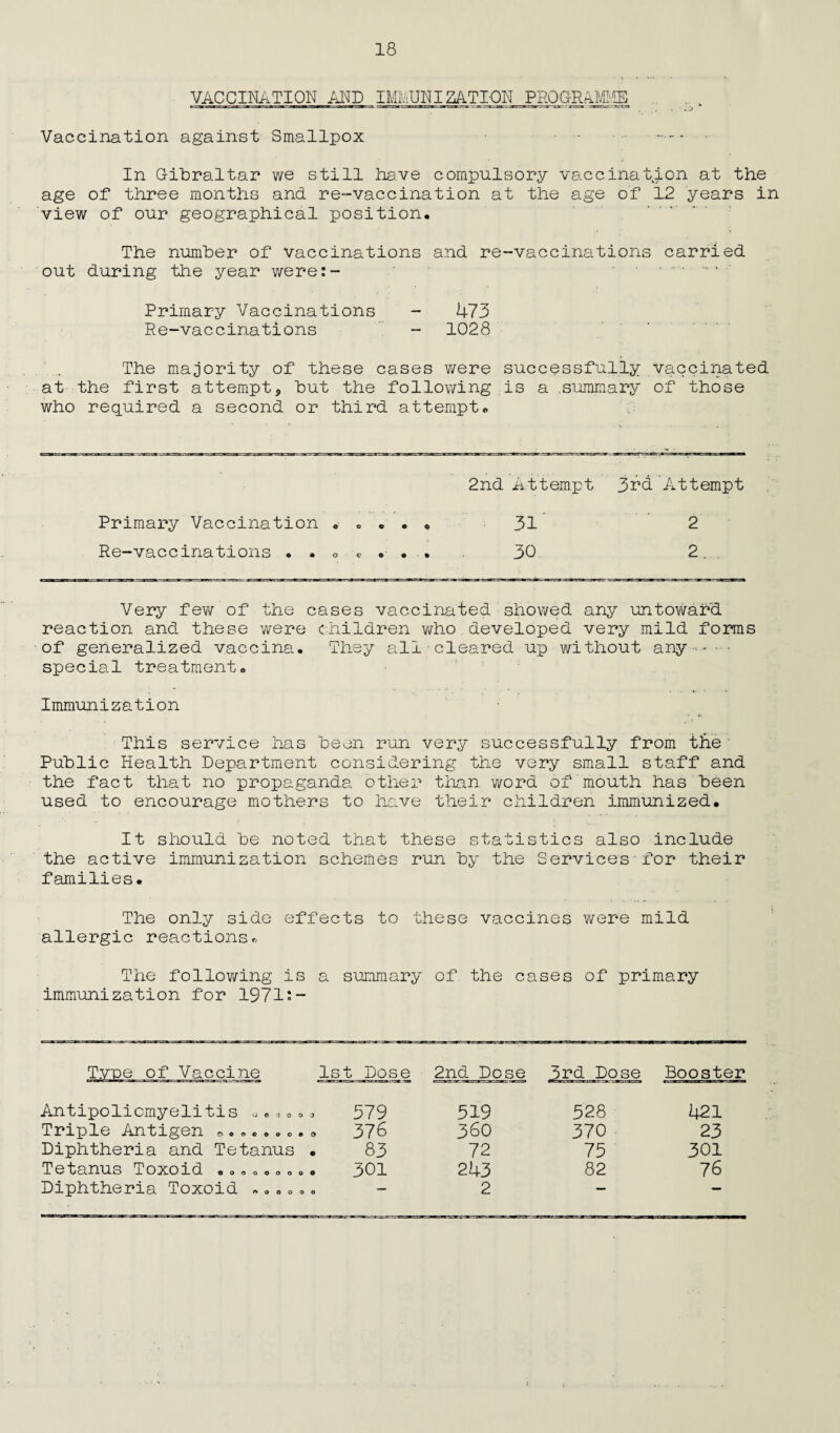 VACCINATION AND IMMUNIZATION PROGRAMS Vaccination against Smallpox — ■ In Gibraltar we still have compulsory vaccination at the age of three months and re-vaccination at the age of 12 years in view of our geographical position* The number of vaccinations and re-vaccinations carried out during the year were:- . Primary Vaccinations - 473 Re-vaccinations - 1028 The majority of these cases were successfully vaccinated at the first attempt5 but the following is a .summary of those who required a second or third attempt* 2nd Attempt 3rd Attempt Primary Vaccination •-•••« 31 2 Re-vaccinations . . . « . . • 30 2. Very few of the cases vaccinated showed any untoward reaction and these were children who developed very mild forms of generalized vaccina. They all cleared up without any --. ... special treatment. Immunization This service has been run very successfully from the' Public Health Department considering the very small staff and the fact that no propaganda other than word of mouth has been used to encourage mothers to have their children immunized. It should be noted that these statistics also include the active immunisation schemes run by the Services'for their families. The only side effects to these vaccines were mild allergic reactions* The following is a summary of the cases of primary immunization for 1971:- lst Dose 2nd Dose Booster Antipolicmyelitis 579 Triple Antigen 376 Diphtheria and Tetanus • 83 Tetanus Toxoid ... . .. ... 301 Diphtheria Toxoid .. . . .. 519 528 421 360 370 23 72 75 301 243 82 76 2 — —