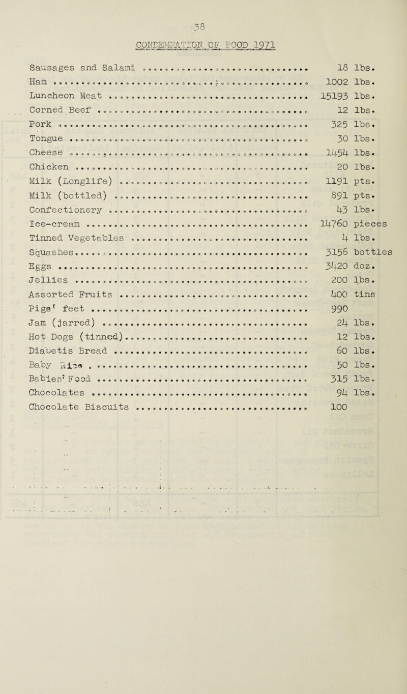 78 COKPEHIIATION of FOOD 1971 00000*30© r>o 0 tt ?oo Sausages and Salami E!am> ao00.coe.o.o.oo..oeoo.*3..v*.^ODC...o...oo...A IjUTl CllO OH. MOcl*^ •ooootoototooocoo9«fltwoaao*ooosot(s* Corned Beef Pork Tongue ... Cheese ,> Chicken ,. Milk (Longlife) Milk (bottled) Confectionery .... Ice-cream .• Tinned Vegetables *.*.«... S quas ne s.q.«op.»»o.o.o««. Eggs «.»..o.......... Jellies ... Assorted Fruits . Oeeoo99c®»«oo»9£oeeooo'> 'j0ca**c(»*,ooo90« oooooocooceocoooccc. ooeooooe^oroc* O9O'>O90 9*O©9eC3<‘>OCtf*9(;OOC£<C'. OS.C9CO oo«*o9oonod«ea«o»3eoo coooooeo«*f>oo«o». *>a»ooooooooo ©o©#o©®o®e>o 9 0 C O O O © * o 9099990* 00099999C090C9909 «99099«0 ooooo»oe«>->9ocoaoooo«*o*09ooeoe® OO0®OC5Gi»«> ©000009® 00090 oce ••••90990 0000900000 • • • • • o 00000000900000000«0000000c>00«00 OOO OOOO 090 0 0 9 9 0 0 0 00000900 00000000000000090® 9COOOOO ©©©••ooooooooooooooeooooeoo Pigef feet . Jam (jarred) Hot Dogs (tinned). Diabetis Bread . Bahy Babies7 Food . Chocolates • a«o......o...o«.«..oo«....o.o....*o... 9 0 0 0 0 0 0 O ••• • ••••••••99 900 990 OOOO • 9 O W 9 9 o o o o « o O O w 0 • 9 0 9 0 9 0 9 0 0 0 0 9 o o e o • • 9 O O O O O 9 « O O 9 • ••990 o o • c o » • • O CO o • 9 • C Q © • 0 0 9 9 0 9 9 9 O O • 0 0 9 0 9 0 • O 9 • © 9 18 lbs. 1002 lbs. 15193 lbs. 12 lbs. 325 lbs. 30 lbs. 1454 lbs. 20 lbs. 1191 pts. 891 pts. 43 lbs. 14760 pieces 4 lbs. 3156 bottles 3420 doz. 200 lbs. 0 0 -d tins 990 24 lbs. 12 lbs. 60 lbs • 50 lbs. 315 lbs 0 94 lbs.