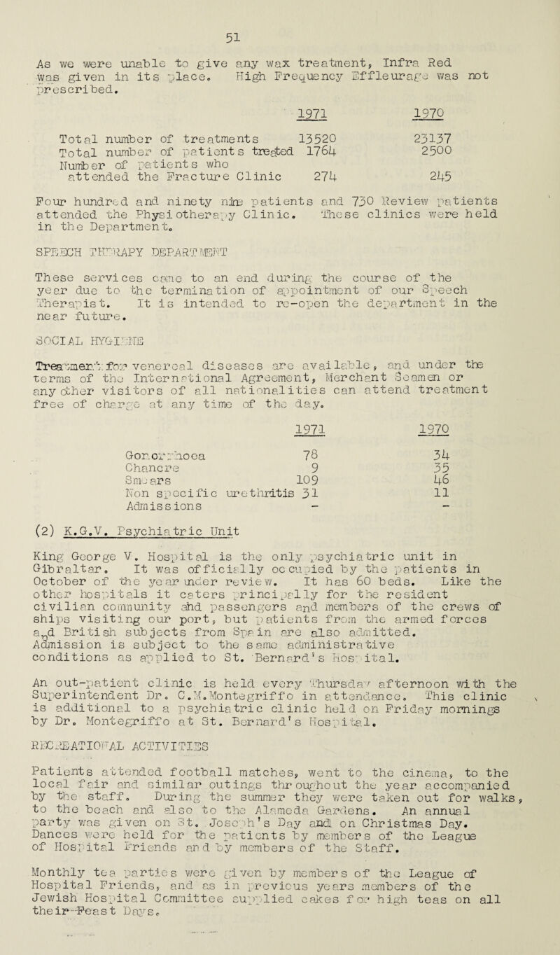 As we were unable to give any wax treatment, Infra Red was given in its ^lace. High Frequency Effleurage was not prescribed. 1971 1970 Total number of treatments 13520 23137 Total number of patients treated 1764 2500 Number of patients who attended the Fracture Clinic 274 245 Four hundred and ninety nine patients and 730 Review patients attended the Physiotherapy Clinic. Those clinics were held in the Department. SPEECH THERAPY DEPARTMENT These services came to an end during the course of the year due to the termination of appointment of our Speech Therapist. It is intended to re-open the department in the near future. SOCIAL HYGIENE Treatment-:for venereal diseases are available, and under the terms of the International Agreement, Merchant Seamen or any other visitors of all nationalities can attend treatment charge at any time of the day. 1971 1970 Gonorrhoea 78 34 Chancre 9 35 Smc ars 109 46 Non specific urethritis 31 11 A dm issions — — (2) K.G.V. Psychiatric Unit King George V. Hospital is the only psychiatric unit in Gibraltar„ It was officially occupied by the patients in October of 'the ye ar under review. It has 60 beds. Like the other hospitals it caters principally for the resident civilian community and passengers and members of the crews of ships visiting our port, but patients from the armed forces and British subjects from Spain are also admitted. Admission is subject to the same administrative conditions as applied to St. Bernard's Hospital. An out-patient clinic is held every Thursday afternoon with the Superintendent Dr. C.M.Montegriffo in attendance. This clinic is additional to a psychiatric clinic held on Friday mornings by Dr. Montegriffo at St. Bernard’s Hospital. RFCREATIOHAL ACTIVITIES Patients attended football matches, went to the cinema, to the local fair and similar outings throughout the year accompanied by the staff. During the summer they were taken out for walks, to the beach and also to the Alameda Gardens. An annual party was given on St. Joseph’s Day and. on Christmas Day. Dances were held for the patients by members of the League of Hospital Friends and by members of the Staff. Monthly tea parties were given by members of the League of Hospital Friends, and as in previous years members of the Jewish Hospital Committee supplied cakes for high teas on all their-Feast Days.