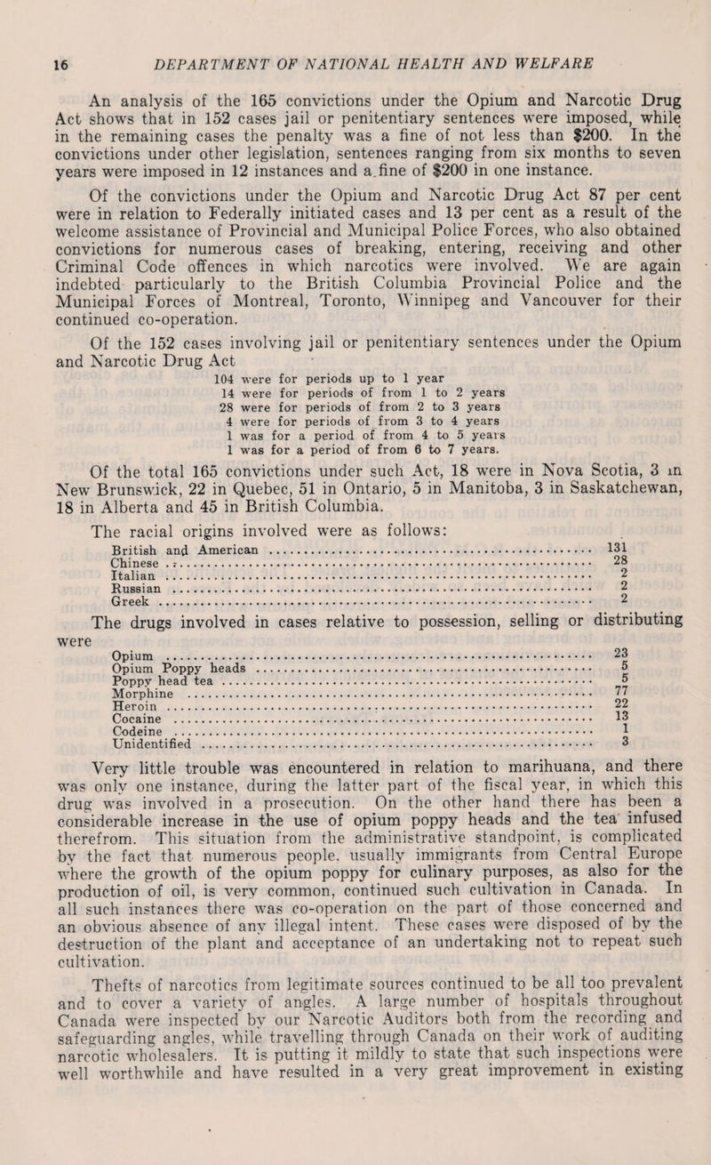 An analysis of the 165 convictions under the Opium and Narcotic Drug Act shows that in 152 cases jail or penitentiary sentences were imposed, while in the remaining cases the penalty was a fine of not less than $200. In the convictions under other legislation, sentences ranging from six months to seven years were imposed in 12 instances and a.fine of $200 in one instance. Of the convictions under the Opium and Narcotic Drug Act 87 per cent were in relation to Federally initiated cases and 13 per cent as a result of the welcome assistance of Provincial and Municipal Police Forces, who also obtained convictions for numerous cases of breaking, entering, receiving and other Criminal Code offences in which narcotics w7ere involved. We are again indebted particularly to the British Columbia Provincial Police and the Municipal Forces of Montreal, Toronto, Winnipeg and Vancouver for their continued co-operation. Of the 152 cases involving jail or penitentiary sentences under the Opium and Narcotic Drug Act 104 were for periods up to 1 year 14 were for periods of from 1 to 2 years 28 were for periods of from 2 to 3 years 4 were for periods of from 3 to 4 years 1 was for a period of from 4 to 5 years 1 was for a period of from 6 to 7 years. Of the total 165 convictions under such Act, 18 wrere in Nova Scotia, 3 in New Brunswick, 22 in Quebec, 51 in Ontario, 5 in Manitoba, 3 in Saskatchewan, 18 in Alberta and 45 in British Columbia. The racial origins involved were as follows: British and American . 131 Chinese .. 28 Italian . 2 Russian .. 2 Greek . 2 The drugs involved in cases relative to possession, selling or distributing were Opium .. Opium Poppy heads Poppy head tea . .. . Morphine . Heroin . Cocaine . Codeine . Unidentified . 23 5 5 77 22 13 1 3 Very little trouble was encountered in relation to marihuana, and there was only one instance, during the latter part of the fiscal year, in which this drug was involved in a prosecution. On the other hand there has been a considerable increase in the use of opium poppy heads and the tea infused therefrom. This situation from the administrative standpoint, is complicated by the fact that numerous people, usually immigrants from Central Europe where the growth of the opium poppy for culinary purposes, as also for the production of oil, is very common, continued such cultivation in Canada. In all such instances there was co-operation on the part of those concerned and an obvious absence of any illegal intent. These cases were disposed of by the destruction of the plant and acceptance of an undertaking not to repeat such cultivation. Thefts of narcotics from legitimate sources continued to be all too prevalent and to cover a variety of angles. A large number of hospitals throughout Canada were inspected by our Narcotic Auditors both from the recording and safeguarding angles, while travelling through Canada on their work of auditing narcotic wholesalers. It is putting it mildly to state that such inspections.were well worthwhile and have resulted in a very great improvement in existing