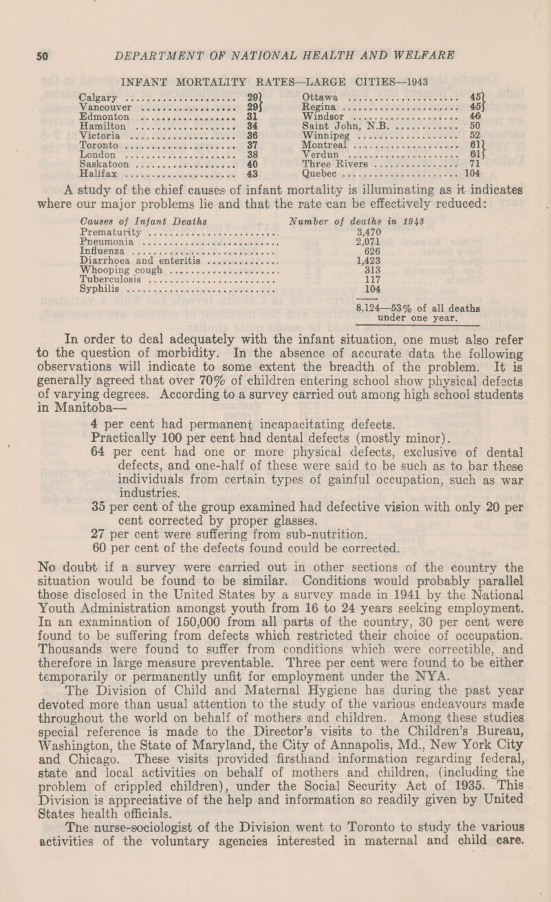 INFANT MORTALITY RATES- -LARGE CITIES—1943 Calgary .. ... 201 Ottawa . . . 45 Vancouver . Regina ... . .. 45 F dm on ton . .. 31 Windsor . . . 46 Hamilton . . 34 Saint John, N.B. . . 50 Victoria . . 36 Winnipeg . .. 52 Toronto . ... 37 Montreal . . .. 61 London . . 38 Verdun . , . . 61 Saskatoon. ............ 40 Three Rivers . .. 71 Halifax . . 43 Quebec . .. 104 A study of the chief causes of infant mortality is illuminating as it indicates where our major problems lie and that the rate can be effectively reduced: Causes of Infant Deaths Number of deaths in 191/3 Prematurity . 3,470 Pneumonia . 2,071 Influenza . 626 Diarrhoea and enteritis . 1,423 Whooping cough .. 313 Tuberculosis . 117 Syphilis . 104 8,124—53% of all deaths under one year. In order to deal adequately with the infant situation, one must also refer to the question of morbidity. In the absence of accurate data the following observations will indicate to some extent the breadth of the problem. It is generally agreed that over 70% of children entering school show physical defects of varying degrees. According to a survey carried out among high school students in Manitoba—• 4 per cent had permanent incapacitating defects. Practically 100 per cent had dental defects (mostly minor). 64 per cent had one or more physical defects, exclusive of dental defects, and one-half of these were said to be such as to bar these individuals from certain types of gainful occupation, such as war industries. 35 per cent of the group examined had defective vision with only 20 per cent corrected by proper glasses. 27 per cent were suffering from sub-nutrition. 60 per cent of the defects found could be corrected. No doubt if a survey were carried out in other sections of the country the situation would be found to be similar. Conditions would probably parallel those disclosed in the United States by a survey made in 1941 by the National Youth Administration amongst youth from 16 to 24 years seeking employment. In an examination of 150,000 from all parts of the country, 30 per cent were found to be suffering from defects which restricted their choice of occupation. Thousands were found to suffer from conditions which were correctible, and therefore in large measure preventable. Three per cent were found to be either temporarily or permanently unfit for employment under the NYA. The Division of Child and Maternal Hygiene has during the past year devoted more than usual attention to the study of the various endeavours made throughout the world on behalf of mothers land children. Among these studies special reference is made to the Director’s visits to the Children’s Bureau, Washington, the State of Maryland, the City of Annapolis, Md., New York City and Chicago. These visits provided firsthand information regarding federal, state and local activities on behalf of mothers and children, (including the problem of crippled children), under the Social Security Act of 1935. This Division is appreciative of the help and information so readily given by United States health officials. The nurse-sociologist of the Division went to Toronto to study the various activities of the voluntary agencies interested in maternal and child care.