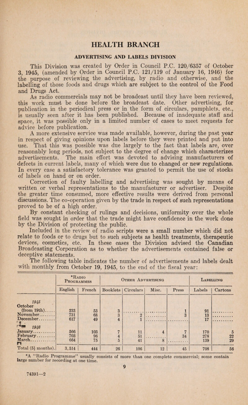 HEALTH BRANCH ADVERTISING AND LABELS DIVISION This Division was created by Order in Council P.C. 120/6357 of October 3, 1945, (amended by Order in Council P.C. 121/119 of January 16, 1946) for the purpose of reviewing the advertising, by radio and otherwise, and the labelling of those foods and drugs which are subject to the control of the Food and Drugs Act. As radio commercials may not be broadcast until they have been reviewed, this work must be done before the broadcast date. Other advertising, for publication in the periodical press or in the form of circulars, pamphlets, etc., is usually seen after it has been published. Because of inadequate staff and space, it was possible only in a limited number of cases to meet requests for advice before publication. A more extensive service was made available, however, during the past year in respect of giving opinions upon labels before they were printed and put into use. That this was possible was due largely to the fact that labels are, over reasonably long periods, not subject to the degree of change which characterizes advertisements. The main effort was devoted to advising manufacturers of defects in current labels, many of which were due to changed or new regulations. In every case a satisfactory tolerance was granted to permit the use of stocks of labels on hand or on order. Correction of faulty labelling and advertising was sought by means of written or verbal representations to the manufacturer or advertiser. Despite the greater time consumed, more effective results were derived from personal discussions. The co-operation given by the trade in respect of such representations proved to be of a high order. By constant checking of rulings and decisions, uniformity over the whole field was sought in order that the trade might have confidence in the work done by the Division of protecting the public. Included in the review of radio scripts were a small number which did not relate to foods or to drugs but to such subjects as health treatments, therapeutic devices, cosmetics, etc. In these cases the Division advised the Canadian Broadcasting Corporation as to whether the advertisements contained false or deceptive statements. The following table indicates the number of advertisements and labels dealt with monthly from October 19, 1945, to the end of the fiscal year: *Radio Programmes Other Advertising Labelling English French Booklets Circulars Misc. Press Labels Cartons 1945 October (from 19th). 233 53 3 1 91 November. 731 68 3 2 3 13 December. 617 49 4 1 17 1946 January. 566 103 7 11 4 7 170 5 February. 703 96 4 51 34 278 22 March. 664 75 5 41 8 139 29 n Total (51 months). 3,514 444 26 106 12 45 708 56 *A “Radio Programme’’ usually consists of more than one complete commercial; some contain large number for recording at one time. 9 74391—2