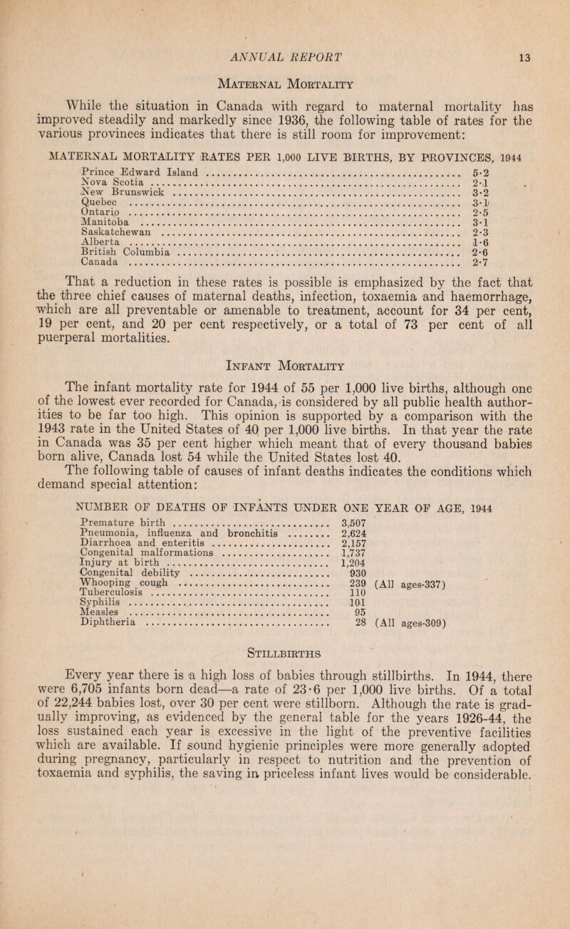 Maternal Mortality While the situation in Canada with regard to maternal mortality has improved steadily and markedly since 1936, the following table of rates for the various provinces indicates that there is still room for improvement: MATERNAL MORTALITY RATES PER 1,000 LIVE BIRTHS, BY PROVINCES, 1944 Prince Edward Island . 5-2 Nova Scotia . 2*1 New Brunswick . 3*2 Quebec . 3 • I Ontario . 2-5 Manitoba . 3*1 Saskatchewan . 2*3 Alberta . 1*6 British Columbia .'.. 2*6 Canada . 2*7 That a reduction in these rates is possible is emphasized by the fact that the three chief causes of maternal deaths, infection, toxaemia arid haemorrhage, which are all preventable or amenable to treatment, account for 34 per cent, 19 per cent, and 20 per cent respectively, or a total of 73 per cent of all puerperal mortalities. Infant Mortality The infant mortality rate for 1944 of 55 per 1,000 live births, although one of the lowest ever recorded for Canada, is considered by all public health author¬ ities to be far too high. This opinion is supported by a comparison with the 1943 rate in the United States of 40 per 1,000 live births. In that year the rate in Canada was 35 per cent higher which meant that of every thousand babies born alive, Canada lost 54 while the United States lost 40. The following table of causes of infant deaths indicates the conditions which demand special attention: NUMBER OF DEATHS OF INFANTS UNDER ONE YEAR OF AGE, 1944 Premature birth . 3,507 Pneumonia, influenza and bronchitis . 2,624 Diarrhoea and enteritis .. 2,157 Congenital malformations . 1,737 Injury at birth . 1,204 Congenital debility . 930 Whooping _ cough . 239 (All ages-3'37) Tuberculosis .. 110 Syphilis .. 101 Measles . 95 Diphtheria . 28 (All ages-309) Stillbirths Every year there is a high loss of babies through stillbirths. In 1944, there were 6,705 infants born dead—a rate of 23-6 per 1,000 live births. Of a total of 22,244 babies lost, over 30 per cent were stillborn. Although the rate is grad¬ ually improving, as evidenced by the general table for the years 1926-44, the loss sustained each year is excessive in the light of the preventive facilities which are available. If sound hygienic principles were more generally adopted during pregnancy, particularly in respect to nutrition and the prevention of toxaemia and syphilis, the saving in priceless infant lives would be considerable.