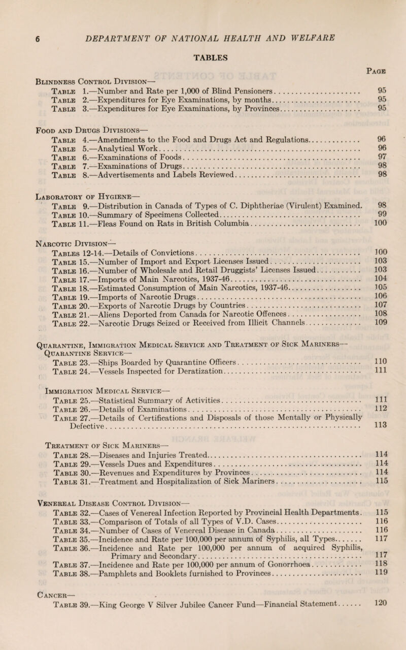 TABLES Page Blindness Control Division— Table 1.—Number and Rate per 1,000 of Blind Pensioners. 95 Table 2.—Expenditures for Eye Examinations, by months. 95 Table 3.—Expenditures for Eye Examinations, by Provinces. 95 Food and Drugs Divisions— Table 4.—Amendments to the Food and Drugs Act and Regulations. 96 Table 5.—Analytical Work.,. 96 Table 6.—Examinations of Foods. 97 Table 7.—Examinations of Drugs. 98 Table 8.—Advertisements and Labels Reviewed. 98 Laboratory of Hygiene— Table 9.—Distribution in Canada of Types of C. Diphtheriae (Virulent) Examined. 98 Table 10.—Summary of Specimens Collected. 99 Table 11.—Fleas Found on Rats in British Columbia. . 100 Narcotic Division- Tables 12-14.—Details of Convictions. 300 Table 15.—Number of Import and Export Licenses Issued. 103 Table 16.—Number of Wholesale and Retail Druggists’ Licenses Issued. 103 Table 17.—Imports of Main Narcotics, 1937-46. 104 Table 18.—Estimated Consumption of Main Narcotics, 1937-46. 105 Table 19.—Imports of Narcotic Drugs. 106 Table 20.—Exports of Narcotic Drugs by Countries.. 107 Table 21.—Aliens Deported from Canada for Narcotic Offences. 108 Table 22.—Narcotic Drugs Seized or Received from Illicit Channels. 109 Quarantine, Immigration Medical Service and Treatment of Sick Mariners— Quarantine Service— Table 23.—Ships Boarded by Quarantine Officers... 110 Table 24.—Vessels Inspected for Deratization. Ill Immigration Medical Service— Table 25.—Statistical Summary of Activities. Ill Table 26.—Details of Examinations. 112 Table 27.—Details of Certifications and Disposals of those Mentally or Physically Defective. 113 Treatment of Sick Mariners— Table 28.—Diseases and Injuries Treated. 114 Table 29.—Vessels Dues and Expenditures. 114 Table 30.—Revenues and Expenditures by Provinces. 114 Table 31.—Treatment and Hospitalization of Sick Mariners. 115 Venereal Disease Control Division— Table 32.—Cases of Venereal Infection Reported by Provincial Health Departments. 115 Table 33.—Comparison of Totals of all Types of V.D. Cases.. 116 Table 34.—Number of Cases of Venereal Disease in Canada. 116 Table 35.—Incidence and Rate per 100,000 per annum of Syphilis, all Types. 117 Table 36.—Incidence and Rate per 100,000 per annum of acquired Syphilis, Primary and Secondary. 117 Table 37.—Incidence and Rate per 100,000 per annum of Gonorrhoea.. 118 Table 38.—Pamphlets and Booklets furnished to Provinces. 119 Cancer— Table 39.—King George V Silver Jubilee Cancer Fund—Financial Statement. 120