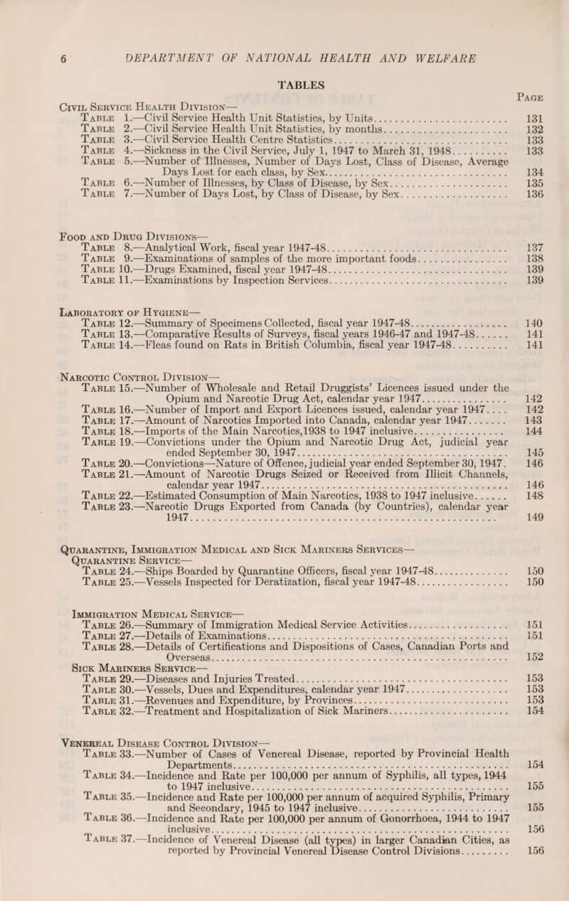 TABLES Page Civil Service Health Division— Table 1.—Civil Service Health Unit Statistics, by Units. 131 Table 2.—Civil Service Health Unit Statistics, by months. 132 Table 3.—Civil Service Health Centre Statistics. 133 Table 4.—Sickness in the Civil Service, July 1, 1947 to March 31, 1948. 133 Table 5.—Number of Illnesses, Number of Days Lost, Class of Disease, Average Days Lost for each class, by Sex. 134 Table 6.—Number of Illnesses, by Class of Disease, by Sex. 135 Table 7.—Number of Days Lost, by Class of Disease, by Sex. 136 Food and Drug Divisions— Table 8.—Analytical Work, fiscal year 1947-48. 137 Table 9.—Examinations of samples of the more important foods. 138 Table 10.—Drugs Examined, fiscal year 1947-48. 139 Table 11.—Examinations by Inspection Services. 139 Laboratory of Hygiene—- Table 12.—Summary of Specimens Collected, fiscal year 1947-48. 140 Table 13.—Comparative Results of Surveys, fiscal years 1946-47 and 1947-48. 141 Table 14.—Fleas found on Rats in British Columbia, fiscal year 1947-48. 141 Narcotic Control Division— Table 15.—Number of Wholesale and Retail Druggists’ Licences issued under the Opium and Narcotic Drug Act, calendar year 1947. 142 Table 16.—Number of Import and Export Licences issued, calendar year 1947. . .. 142 Table 17.—Amount of Narcotics Imported into Canada, calendar year 1947. 143 Table 18.—Imports of the Main Narcotics,1938 to 1947 inclusive. 144 Table 19.—Convictions under the Opium and Narcotic Drug Act, judicial year ended September 30, 1947. 145 Table 20.—Convictions—Nature of Offence, judicial year ended September 30, 1947. 146 Table 21.—Amount of Narcotic Drugs Seized or Received from Illicit Channels, calendar year 1947. 146 Table 22.—Estimated Consumption of Main Narcotics, 1938 to 1947 inclusive. 148 Table 23.—Narcotic Drugs Exported from Canada (by Countries), calendar year 1947. 149 Quarantine, Immigration Medical and Sick Mariners Services— Quarantine Service— Table 24.—Ships Boarded by Quarantine Officers, fiscal year 1947-48. 150 Table 25.—Vessels Inspected for Deratization, fiscal year 1947-48. 150 Immigration Medical Service— Table 26.—Summary of Immigration Medical Service Activities. 151 Table 27.—Details of Examinations. 151 Table 28.—Details of Certifications and Dispositions of Cases, Canadian Ports and Overseas. 152 Sick Mariners Service— Table 29.—Diseases and Injuries Treated. 153 Table 30.—Vessels, Dues and Expenditures, calendar year 1947... 153 Table 31.—Revenues and Expenditure, by Provinces. 153 Table 32.—Treatment and Hospitalization of Sick Mariners. 154 Venereal Disease Control Division— Table 33.—Number of Cases of Venereal Disease, reported by Provincial Health Departments. 154 Table 34.—Incidence and Rate per 100,000 per annum of Syphilis, all types, 1944 to 1947 inclusive. 155 Table 35.—Incidence and Rate per 100,000 per annum of acquired Syphilis, Primary and Secondary, 1945 to 1947 inclusive. 155 Table 36.—Incidence and Rate per 100,000 per annum of Gonorrhoea, 1944 to 1947 inclusive. 156 Table 37.—Incidence of Venereal Disease (all types) in larger Canadian Cities, as reported by Provincial Venereal Disease Control Divisions. 156