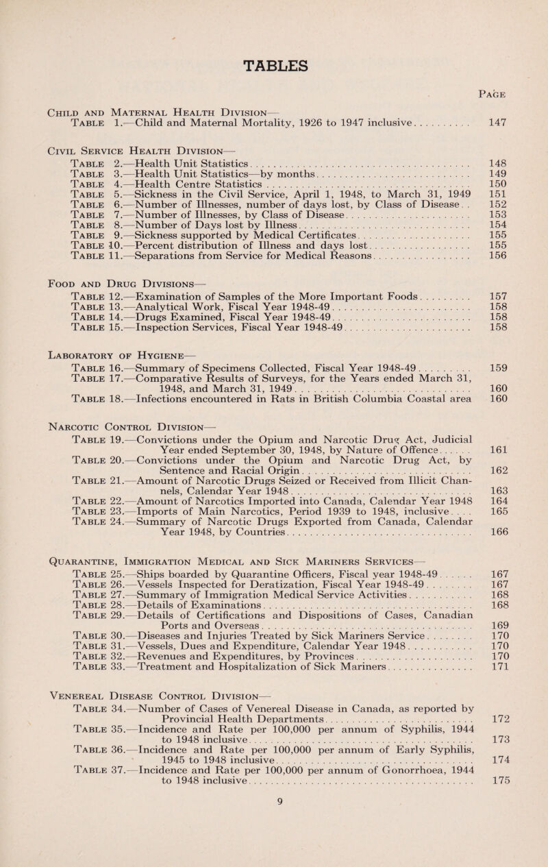 TABLES Page Child and Maternal Health Division— Table 1.-—Child and Maternal Mortality, 1926 to 1947 inclusive. 147 Civil Service Health Division— Table 2.—Health Unit Statistics. 148 Table 3.—Health Unit Statistics—by months. 149 Table 4.—Health Centre Statistics. 150 Table 5.—Sickness in the Civil Service, April 1, 1948, to March 31, 1949 151 Table 6.—Number of Illnesses, number of days lost, by Class of Disease. . 152 Table 7.—Number of Illnesses, by Class of Disease. 153 Table 8.—Number of Days lost by Illness. 154 Table 9.—Sickness supported by Medical Certificates. 155 Table 10.—Percent distribution of Illness and days lost. 155 Table 11.—Separations from Service for Medical Reasons. 156 Food and Drug Divisions—- Table 12.—Examination of Samples of the More Important Foods. 157 Table 13.—Analytical Work, Fiscal Year 1948-49. 158 Table 14.—Drugs Examined, Fiscal Year 1948-49. 158 Table 15.—Inspection Services, Fiscal Year 1948-49. 158 Laboratory of Hygiene- Table 16.—Summary of Specimens Collected, Fiscal Year 1948-49. 159 Table 17.—Comparative Results of Surveys, for the Years ended March 31, 1948, and March 31, 1949.. ... 160 Table 18.—Infections encountered in Rats in British Columbia Coastal area 160 Narcotic Control Division—- Table 19.—Convictions under the Opium and Narcotic Drug Act, Judicial Year ended September 30, 1948, by Nature of Offence. 161 Table 20.—Convictions under the Opium and Narcotic Drug Act, by Sentence and Racial Origin. 162 Table 21.—Amount of Narcotic Drugs Seized or Received from Illicit Chan¬ nels, Calendar Year 1948. 163 Table 22.—Amount of Narcotics Imported into Canada, Calendar Year 1948 164 Table 23.—Imports of Main Narcotics, Period 1939 to 1948, inclusive. . . . 165 Table 24.—Summary of Narcotic Drugs Exported from Canada, Calendar Year 1948, by Countries. 166 Quarantine, Immigration Medical and Sick Mariners Services— Table 25.—Ships boarded by Quarantine Officers, Fiscal year 1948-49. 167 Table 26.—Vessels Inspected for Deratization, Fiscal Year 1948-49. 167 Table 27.—Summary of Immigration Medical Service Activities. 168 Table 28.—Details of Examinations. 168 Table 29.—Details of Certifications and Dispositions of Cases, Canadian Ports and Overseas. 169 Table 30.—Diseases and Injuries Treated by Sick Mariners Service. 170 Table 31.—Vessels, Dues and Expenditure, Calendar Year 1948. 170 Table 32.—Revenues and Expenditures, by Provinces. 170 Table 33.—Treatment and Hospitalization of Sick Mariners. 171 Venereal Disease Control Division— Table 34.—Number of Cases of Venereal Disease in Canada, as reported by Provincial Health Departments. 172 Table 35.—Incidence and Rate per 100,000 per annum of Syphilis, 1944 to 1948 inclusive. 173 Table 36.—Incidence and Rate per 100,000 per annum of Early Syphilis, 1945 to 1948 inclusive. 174 Table 37.—Incidence and Rate per 100,000 per annum of Gonorrhoea, 1944 to 1948 inclusive. 175