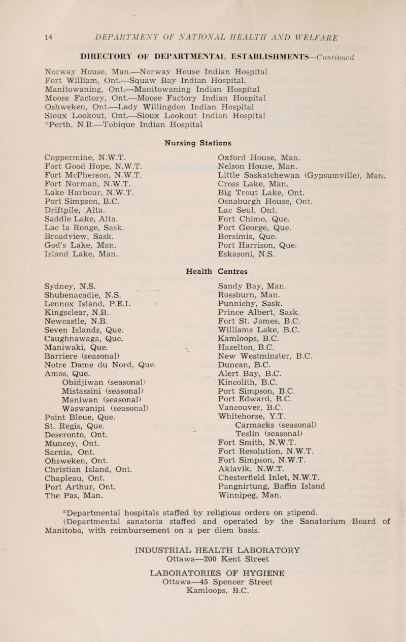 DIRECTORY OF DEPARTMENTAL ESTABLISHMENTS—Continued Norway House, Man.—Norway House Indian Hospital Fort William, Ont.—Squaw Bay Indian Hospital. Manitowaning, Ont.—Manitowaning Indian Hospital Moose Factory, Ont.—Moose Factory Indian Hospital Oshweken, Ont.—Lady Willingdon Indian Hospital Sioux Lookout, Ont.—Sioux Lookout Indian Hospital *Perth, N.B.—Tobique Indian Hospital Coppermine, N.W.T. Fort Good Hope, N.W.T. Fort McPherson, N.W.T. Fort Norman, N.W.T. Lake Harbour, N.W.T. Port Simpson, B.C. Driftpile, Alta. Saddle Lake, Alta. Lac la Ronge, Sask. Broadview, Sask. God’s Lake, Man. Island Lake, Man. Nursing Stations Oxford House, Man. Nelson House, Man. Little Saskatchewan (Gypsumville), Man. Cross Lake, Man. Big Trout Lake, Ont. Osnaburgh House, Ont. Lac Seul, Ont. Fort Chimo, Que. Fort George, Que. Bersimis, Que. Port Harrison, Que. Eskasoni, N.S. Sydney, N.S. Shubenacadie, N.S. Lennox Island, P.E.I. Kingsclear, N.B. Newcastle, N.B. Seven Islands, Que. Caughnawaga, Que. Maniwaki, Que. Barriere (seasonal) Notre Dame du Nord, Que. Amos, Que. Obidjiwan (seasonal) Mistassini (seasonal) Maniwan (seasonal) Waswanipi (seasonal) Point Bleue, Que. St. Regis, Que. Deseronto, Ont. Muncey, Ont. Sarnia, Ont. Ohsweken, Ont. Christian Island, Ont. Chapleau, Ont. Port Arthur, Ont. The Pas, Man. Health Centres Sandy Bay, Man. Rossburn, Man. Punnichy, Sask. Prince Albert, Sask. Fort St. James, B.C. Williams Lake, B.C. Kamloops, B.C. Hazelton, B.C. New Westminster, B.C. Duncan, B.C. Alert Bay, B.C. Kincolith, B.C. Port Simpson, B.C. Port Edward, B.C. Vancouver, B.C. Whitehorse, Y.T. Carmacks (seasonal) Teslin (seasonal) Fort Smith, N.W.T. Fort Resolution, N.W.T. Fort Simpson, N.W.T. Aklavik, N.W.T. Chesterfield Inlet, N.W.T. Pangnirtung, Baffin Island Winnipeg, Man. ^'Departmental hospitals staffed by religious orders on stipend. tDepartmental sanatoria staffed and operated by the Sanatorium Board of Manitoba, with reimbursement on a per diem basis. INDUSTRIAL HEALTH LABORATORY Ottawa—200 Kent Street LABORATORIES OF HYGIENE Ottawa—45 Spencer Street Kamloops, B.C.