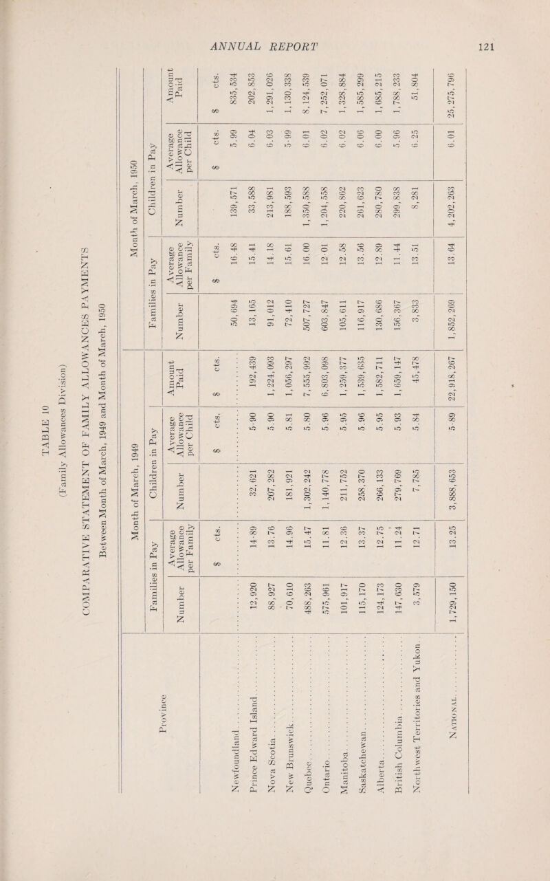 1 0 H C/2 H CO CO OO OP r-H HH CP to co H co CO iO CM CO CO r- 00 05 t—H CO O 05 0 -r O »o 00 0 CO to 0 00 CM Ol CM 00 0 Cl & •- r 10 01 t-H o 0 Cvf 00 to to 00 --1 to CO 0 OP 00 CM to CM 00 00 00 to 0 00 <M 01 T—H T-H CM CO to CO 10 CM &© r-H t—H 00 0 T-H rH H rH to CM © _* © OH b£ 0 rp cts. 05 H co OP CM CO 0 CO to t-H OP 0 0 OP 0 O O 0 0 CP CM O >5 Cg Cg ,-Ch 10 0 CO to CO CO CO CO CO to CO CO eg 53 £0 Ph b> O . 0 tO 01 £ • H <0 SR <j a €/=* £ - © * rC Sh r-H 00 r-H CO 00 00 CM CO 0 00 t—H CO 0 H rH r- 00 00 OP 00 »o CO CM 00 CO 00 co 5 »o to OP to IO to 00 CO I- 00 CM CM r* »- -• r •N r. r. •t — r. «« r rH-H (—j OP CO CO 00 O O t—H 0 05 00 Ol O 0 CO CO t-H 00 IO 0 CM CO 00 -CP O O t-H Ol r—H CO CM CM CM CM CM Ol 0 £ rH t—H 0 H © K*5 O GQ 00 hH CO t-H 0 t—H 00 CO CP H tH H 02 » oa HH --1 CO 0 O to to cc- HI to CO H <5 f>5 o3 Ph MS h d o3 fi 0 0 to to CO CM CM CO 01 rH CO co £ a £h ►> eg > Q0 rH r-H t-H t-H t-H rH r-H t-H t-H H rH t-H k=-t A PS • H m ^ ^ © ^ a m ■<j 0 H to co 0 r- t—H t- CO 10 CO CP Oh 0 • rH 0 OP 0 t-H t-H HH T-H rH 00 CO CO CO tO d 0 0 t-h 0 hh OO CO CP CO CO 00 CM 02 &q CP eg -Q •s T—I r} 0 CO t-H ot 0 CO to CO 0 co CO CM Ph 0 ^0 t-H op »- 0 0 0 rH CO to to O £ r£ O 0 £ to CO t—H t-H rH r-H 00 H eg >* m OP CO <M 00 t- to t-H t'- 00 0 O co OP OP OP OP CO t-H H CO a . 0 H 0 CM 05 0 co CO t'- tH H CM i-3 0 0 0 r. •N •* •> •s »* •N r. r. *N O k3 o*3 Ch Ph (M H CO to CO 05 CP CM CP to OO 05 to to 0 IO CO 00 to H • — << t-H CM 0 to 00 CM to to CO CP Q § <1 t-H t-H 0 CO t-H rH tH H <M~ CM ,J 0 e W H - 0 — © eg -0 0 0 0 r-H 0 co to co to CO H CP pa 0 H O © 0 - bO C  OP OP 00 cc OP CP CP CP CP 00 00 eg 0 H >> eg Cg fa— to to to to to to A to to to to £ OP rH eg §3 £0 £-H _o < 0 O ^ r-j O 05 H 05 0 C5 • rH ^ -3 H ■<--1 © >> 3 r-H £g H 0 © T—H CM T—H CM 00 01 0 CO CP to CO d 0 O C H oq 00 CM HH t'- to CO co 00 to 3 0 0 eg 0 hO O CM OP oq t— CO rH 1^- 10 co 0 § rH el O] t—H 0 r-H 00 co CP |C 00 L 2, 0 O CO 0 OO 0 t-H to CO 0 00 $zj © C<) rH CO t—H CM CM CM !M 00 H 0 0 £ t-H t-H CO <1 r , § ^2 0 m h 0 c 0 © t>5 cts. OP CO CO r^* t-H co r- to * H rH to fa © £ § © ©a3 bXi O r* 00 OP HH 00 CO CO !>- CM CM kO eg 0 d d G CO HH to t—H Ml CO CM rH <M CO t> 1—1 Eh © PQ ^ te d © d Ctj > O rH t-H t-H r-H t—H t—H t-H t—H t-H H rH Ph 1—1 • rH in ^ 1 m <j 0 I 0 0 OO t-H r— 0 CO 0 CP 0 MH • H r-H CM CM t-H co CO rH 1- CO t— to 0» d 0 OP OP co co 05 op t-H t-H CO LO rH C -Q r. O eg ot 00” 0 00 »o rH to 0 tC CO 05 Ph r-H cc 1— 00 t'- O t—H CM H CM O 0 HH to t-H t—H t-H H 0 £ rH H 0 • O H eg 0 0 rTj rH in 0 0 —H eg 0 2; > O ffi »-H eg O 0 0 tH H hH di '■d r^ 0 d 0 © eg r0 eg Ql) eg • rH -0 O 0 £ m O O eg eg £ © rH r*H '0 O H 0 m 0 0 0 0 Ul PQ 0 0 d • rH 0 O T0 0 -0 eg eg -0 r^2 in K 0 I 1 © £ £ O £ £ © £ £} © o* eg -0 t—j O eg trH r^2 m eg m © < 0 m 0 O £